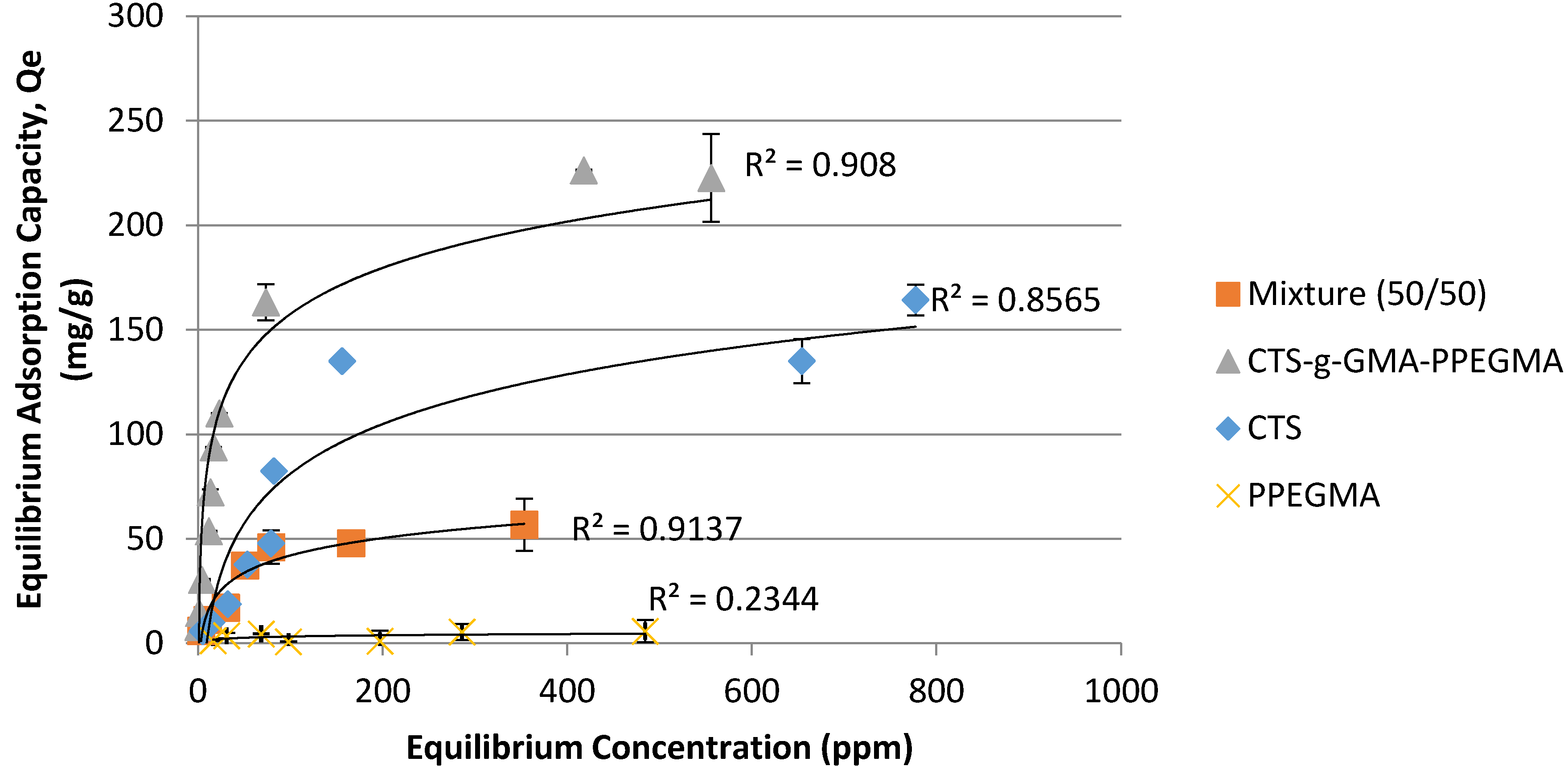 Processes 05 00012 g009
