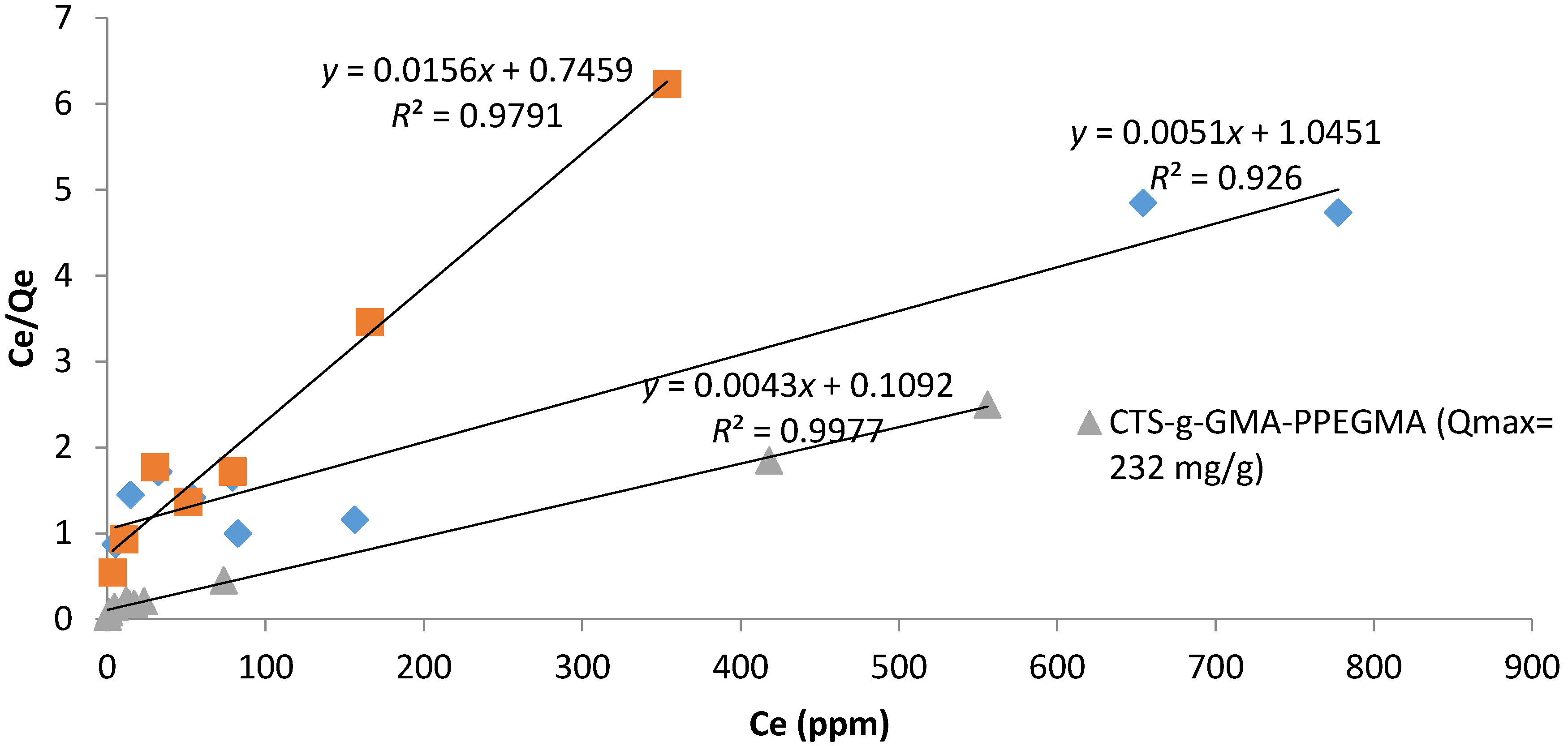 Processes 05 00012 g010