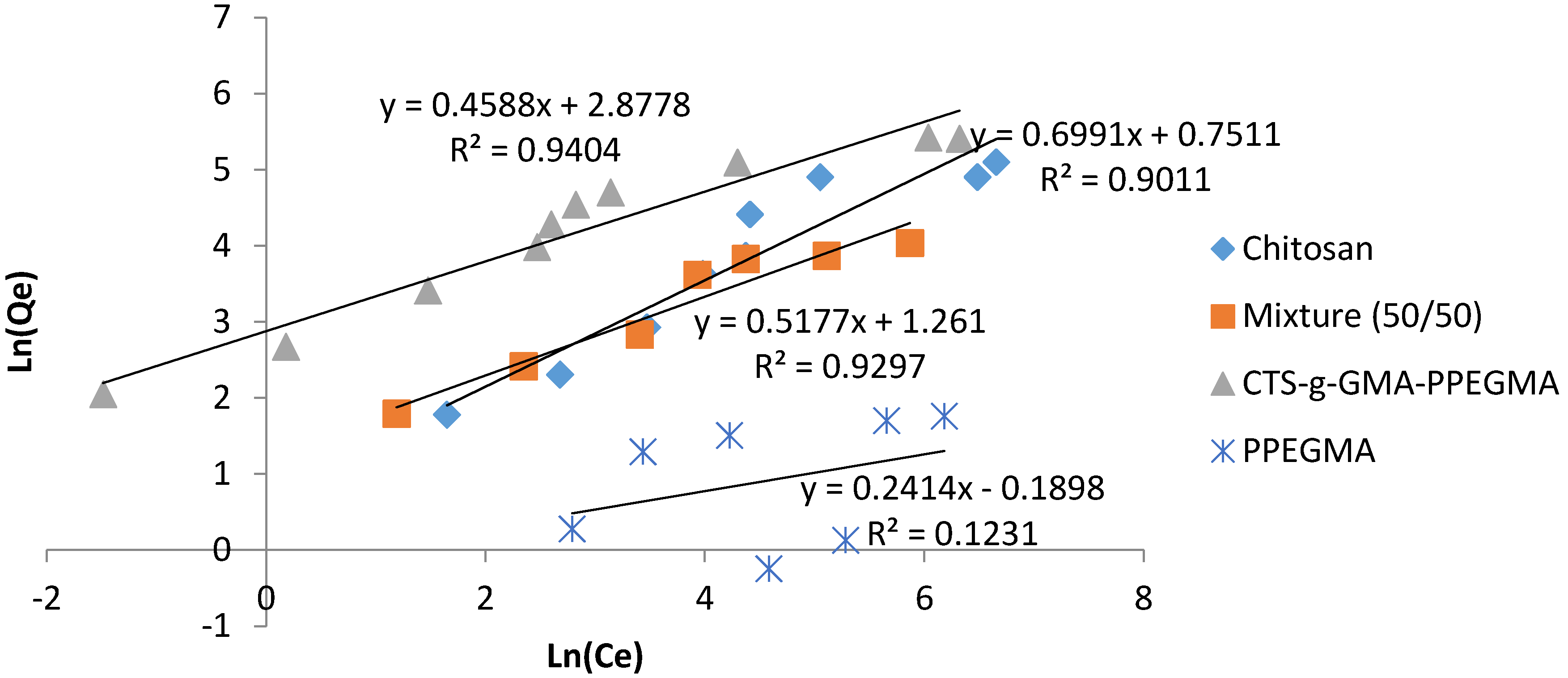 Processes 05 00012 g011