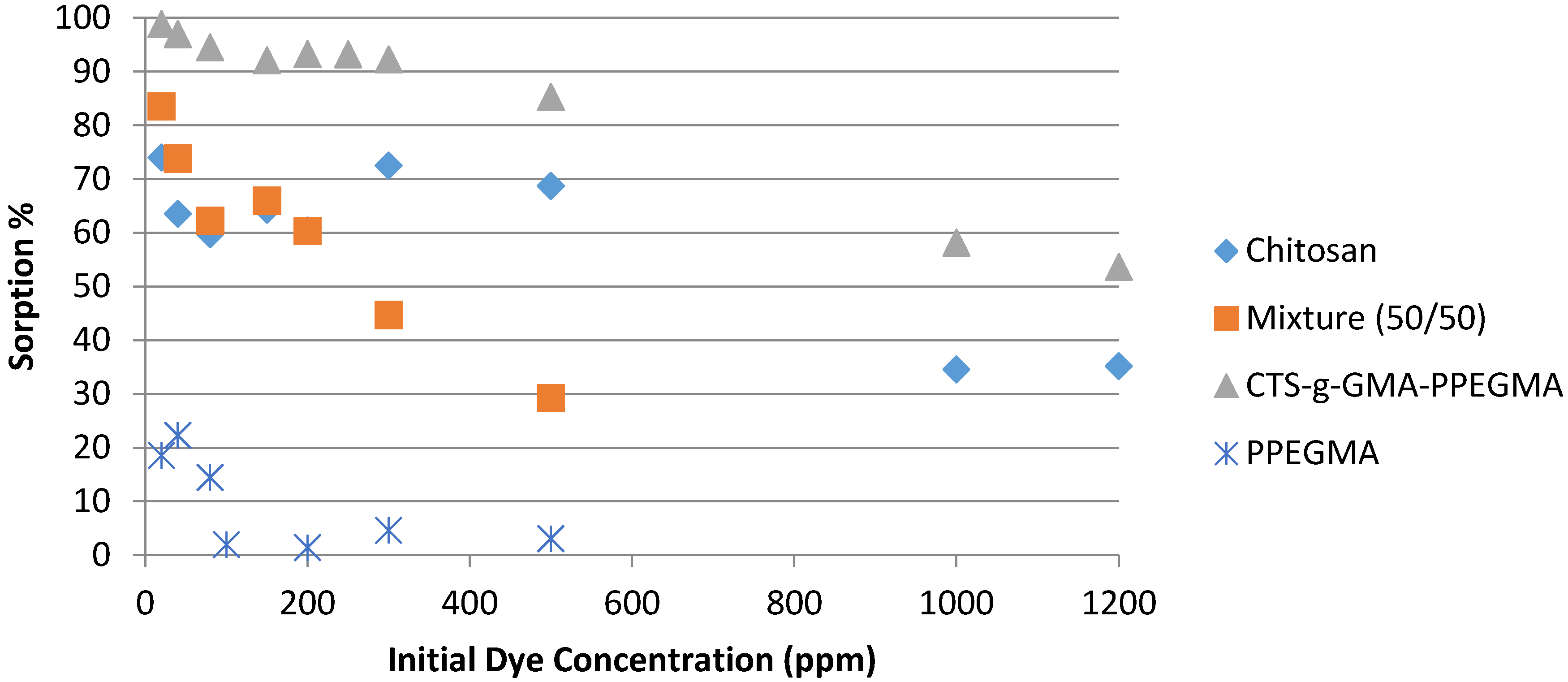 Processes 05 00012 g012