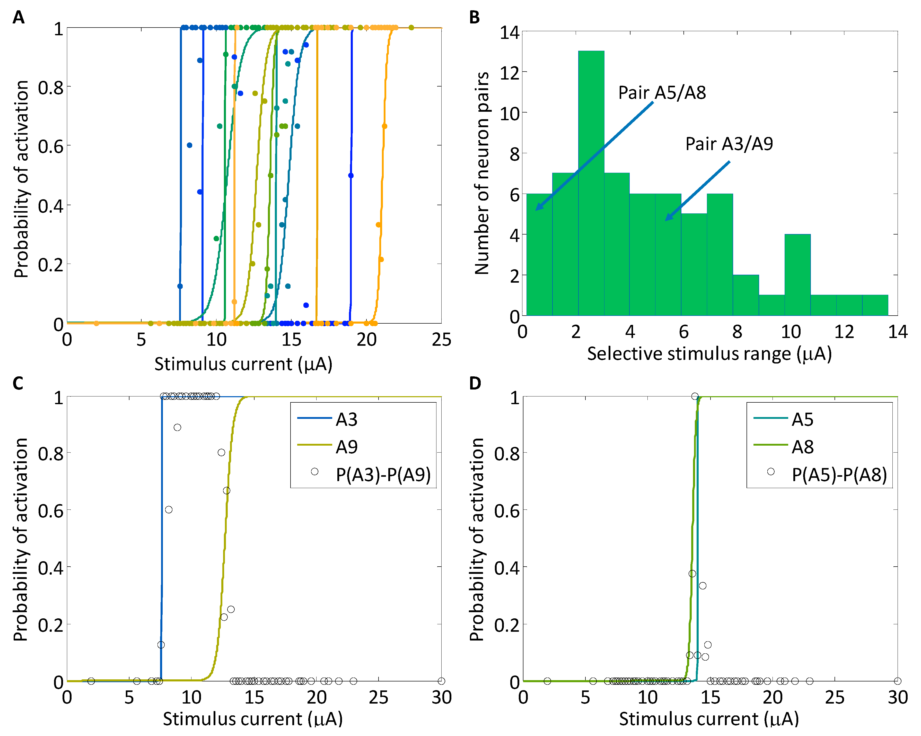 Processes 05 00014 g002