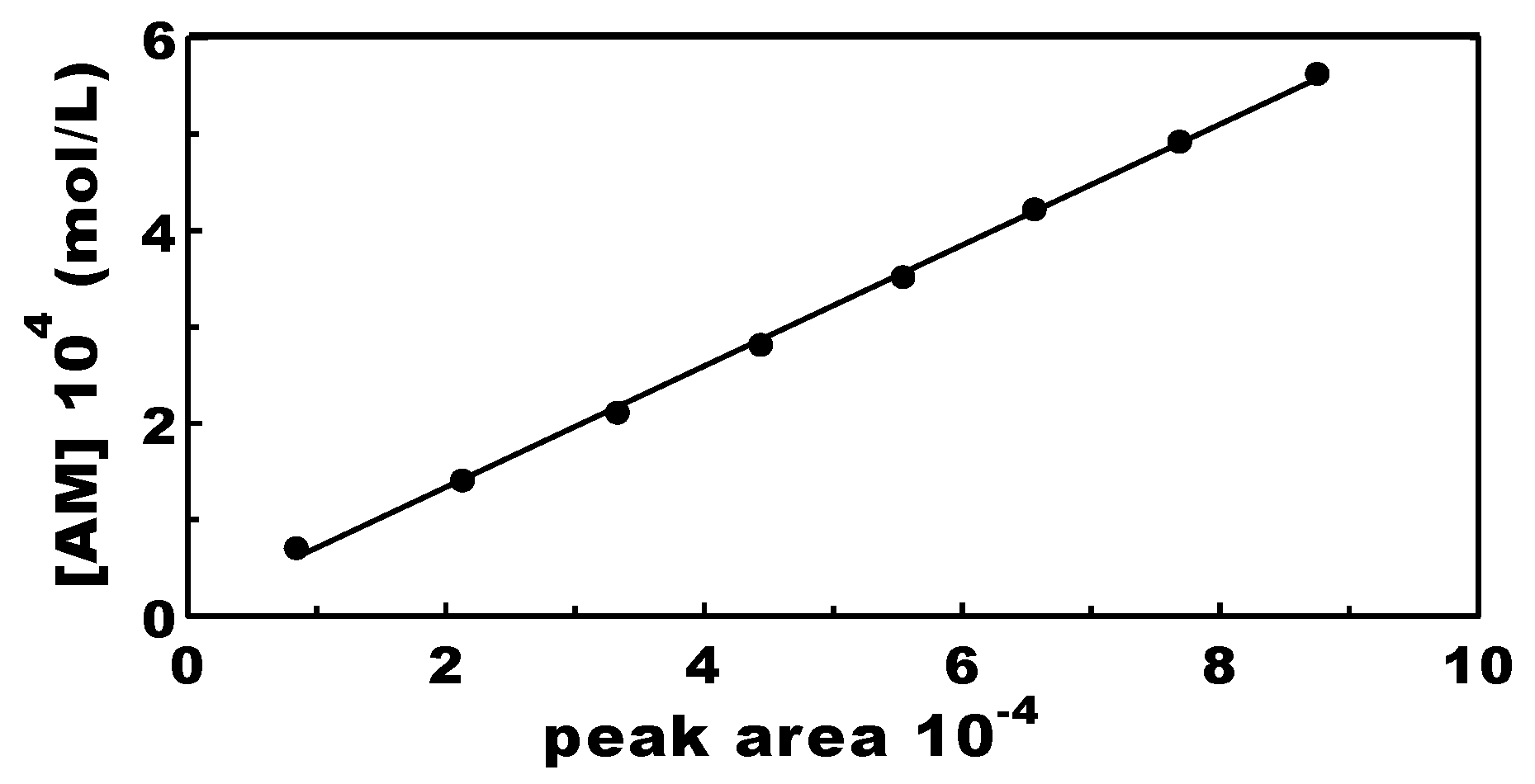 Processes 05 00015 g001
