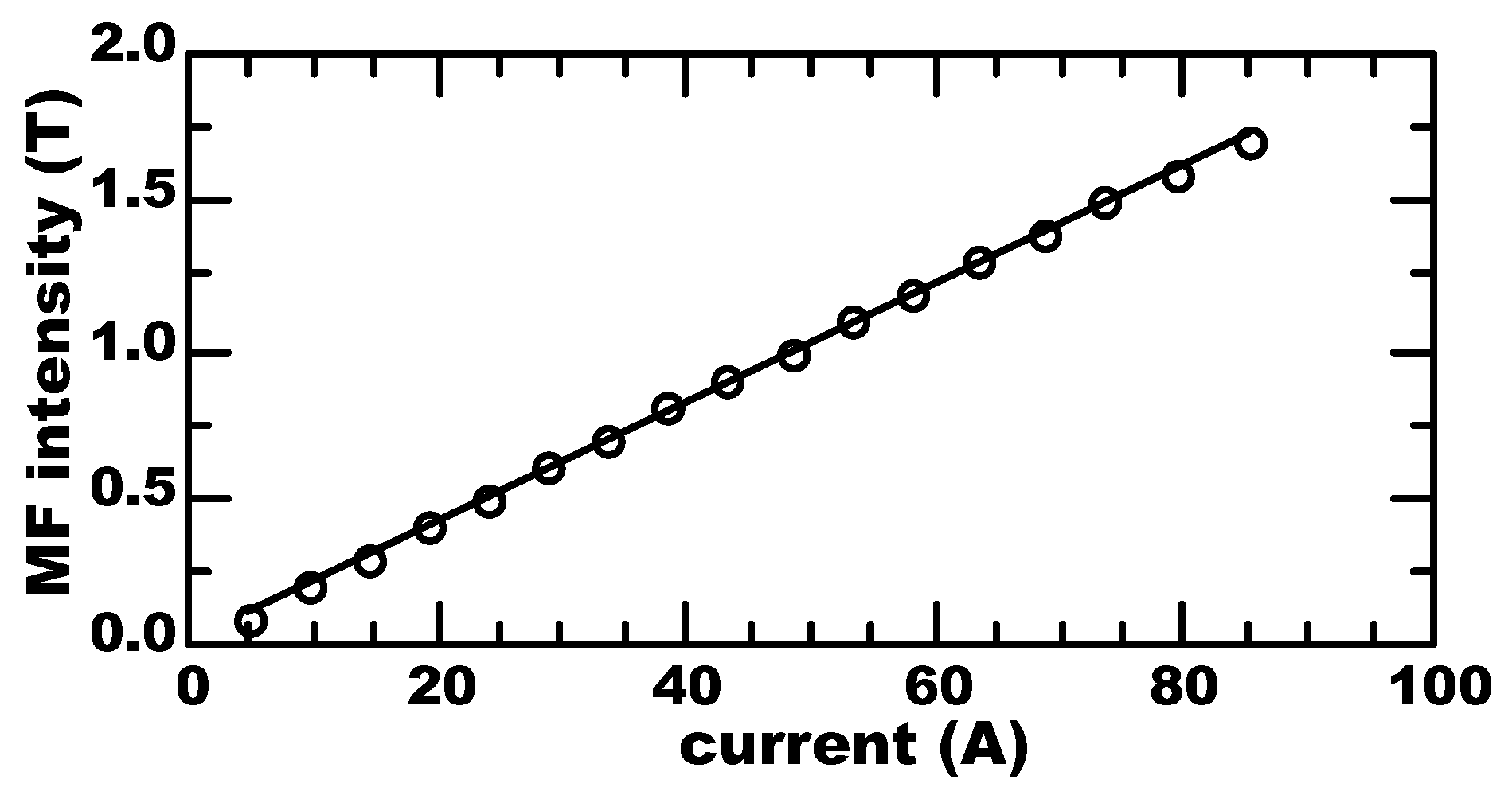 Processes 05 00015 g002