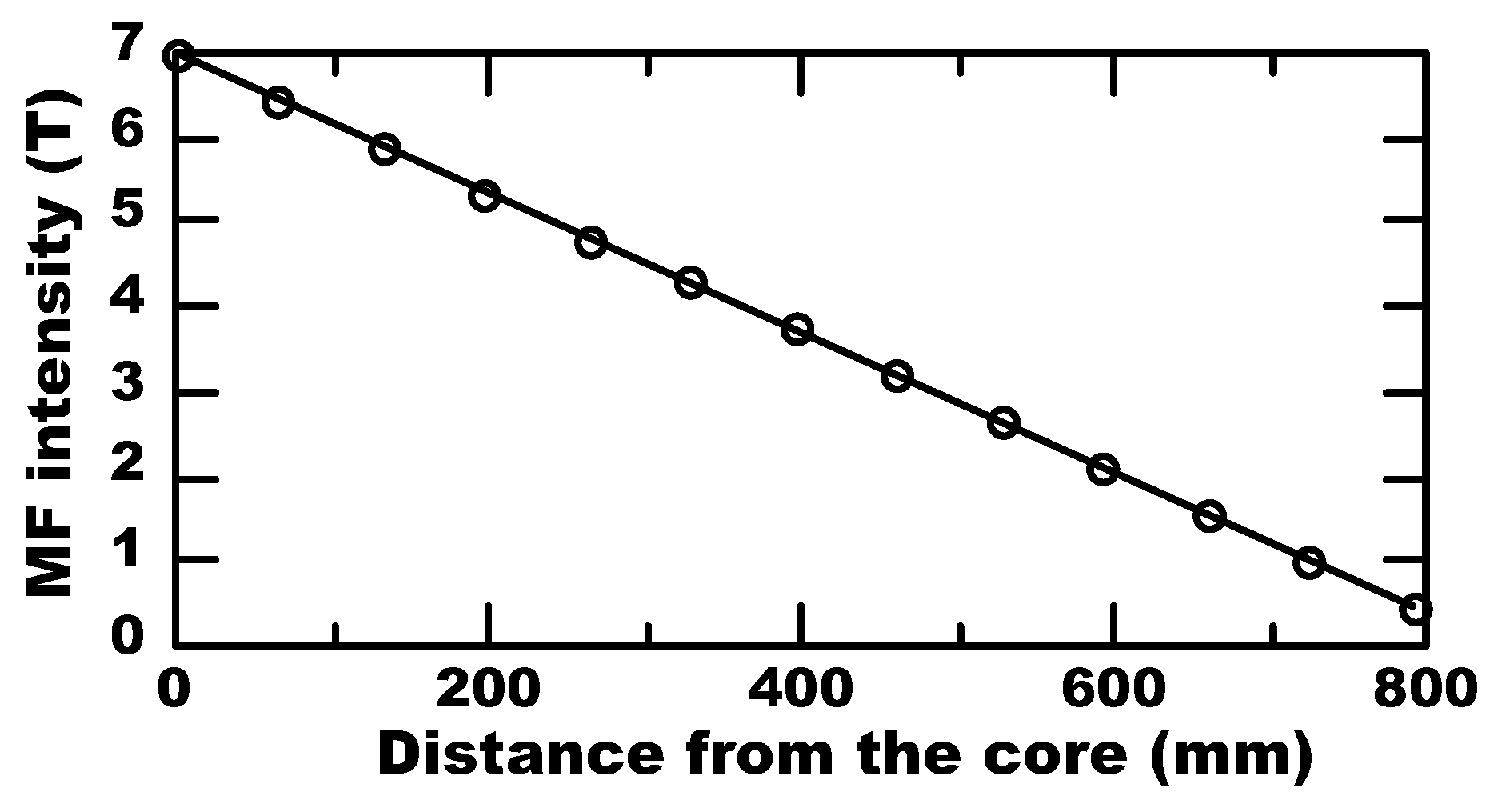 Processes 05 00015 g003