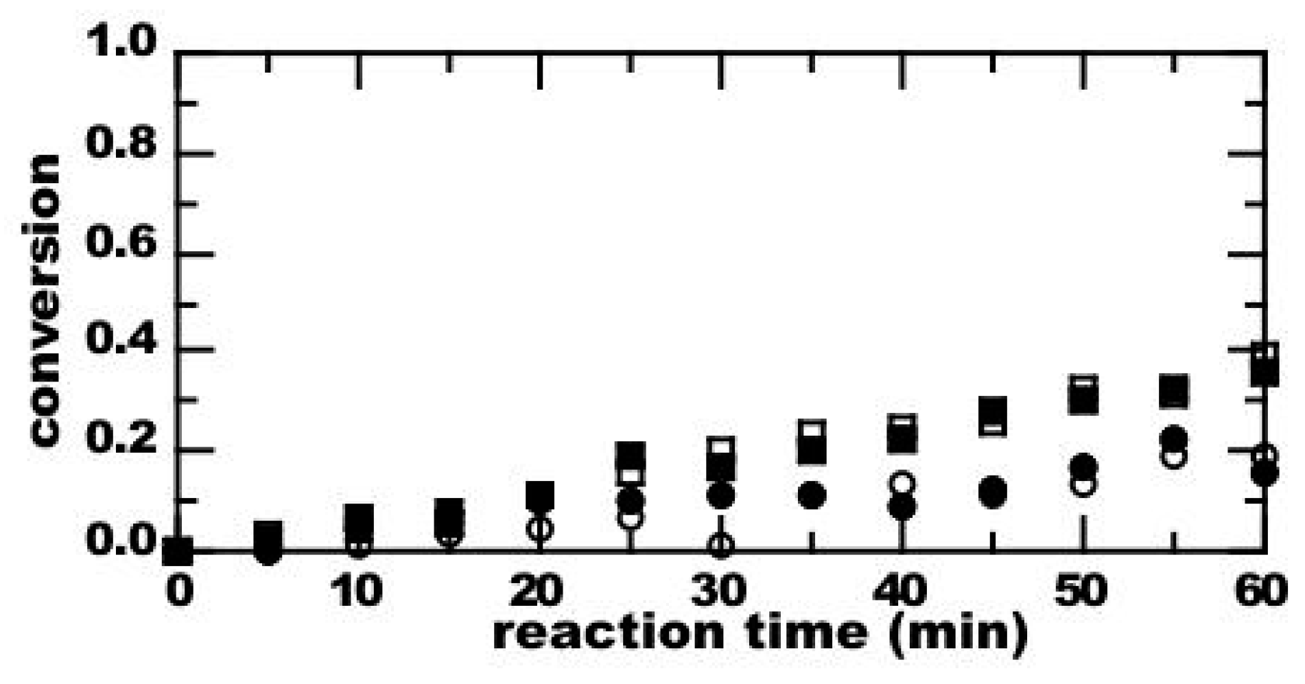 Processes 05 00015 g004