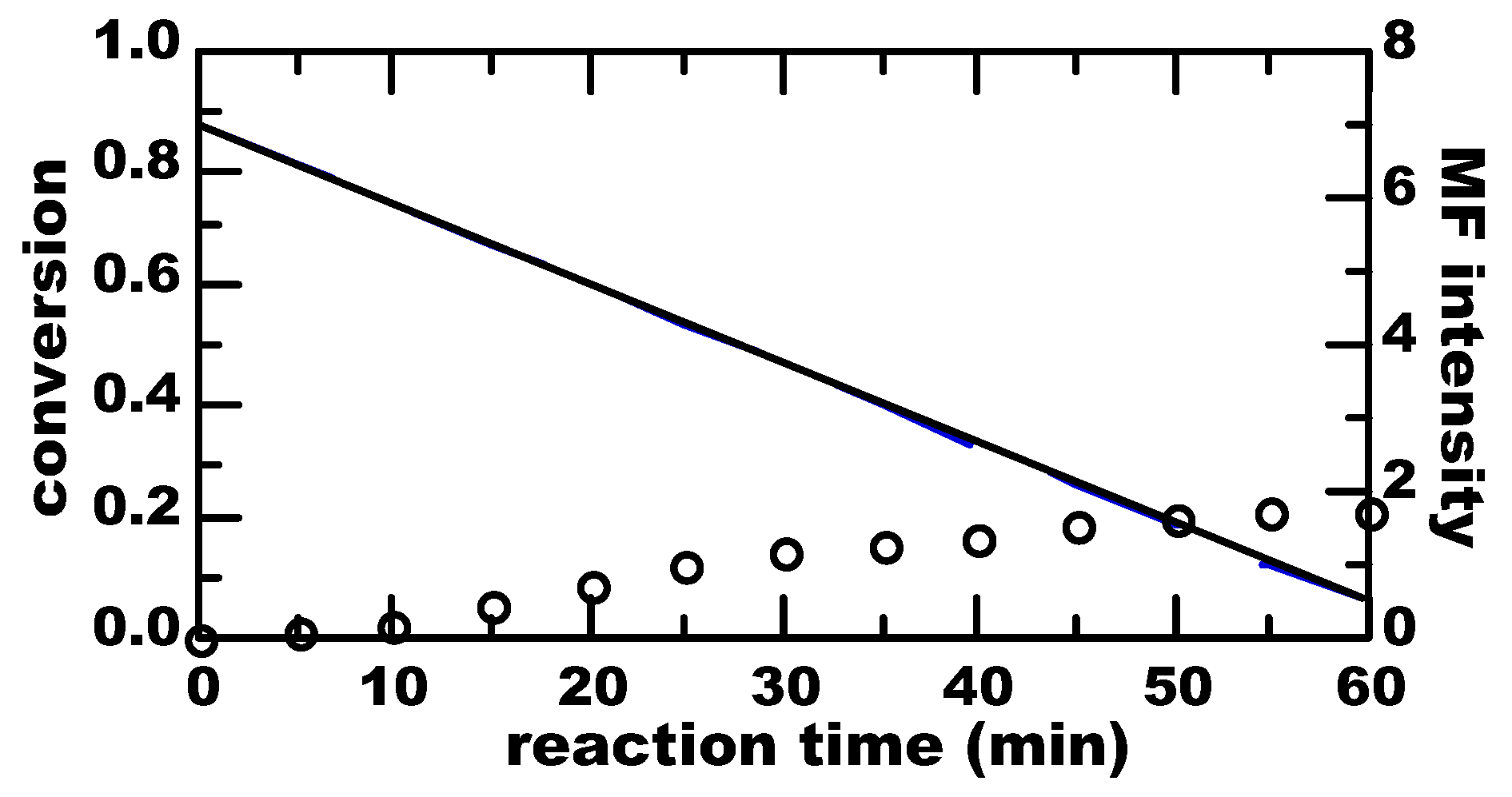 Processes 05 00015 g005