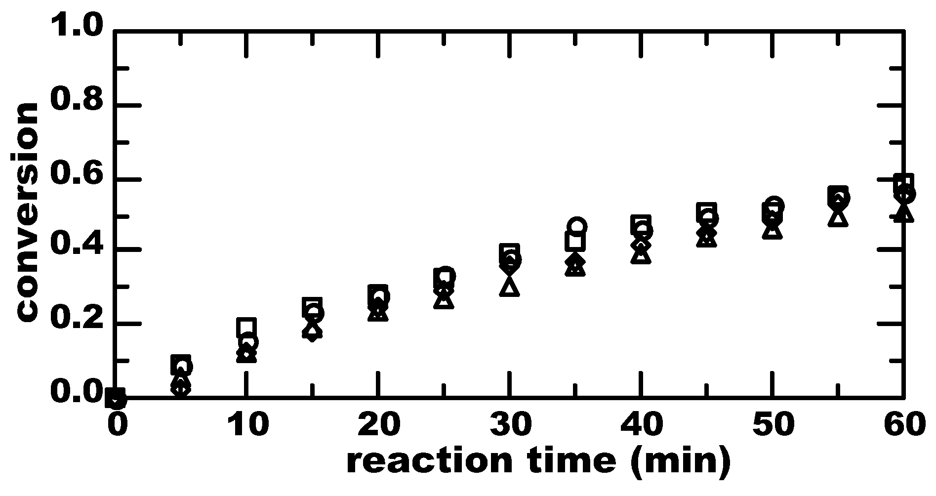 Processes 05 00015 g006