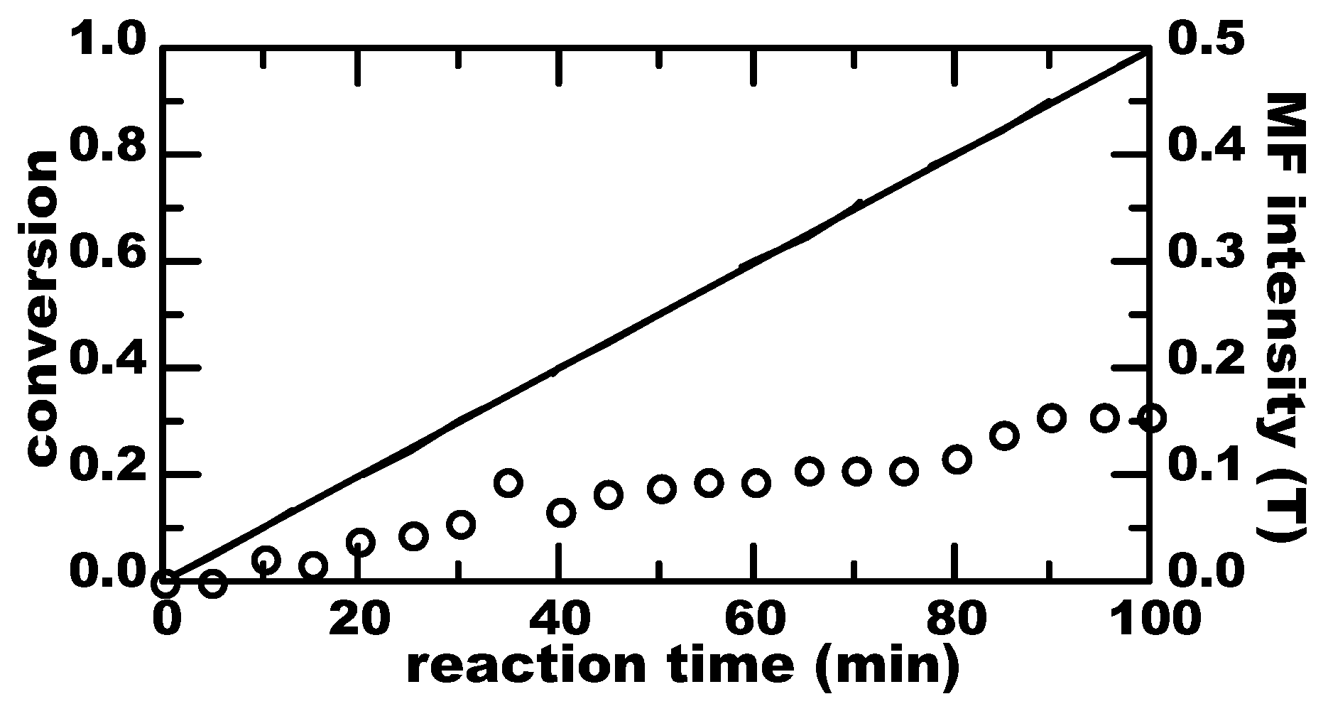 Processes 05 00015 g007