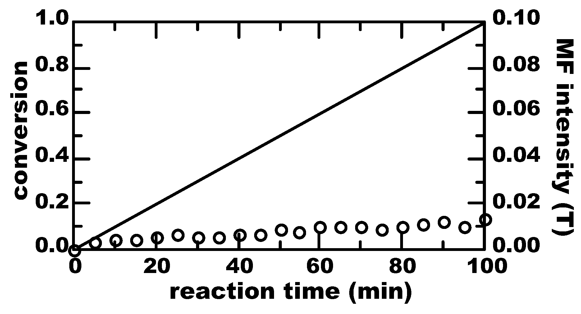 Processes 05 00015 g008