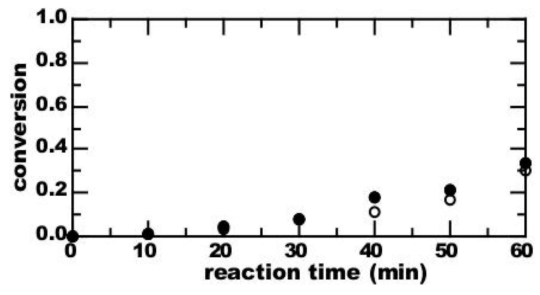 Processes 05 00015 g009