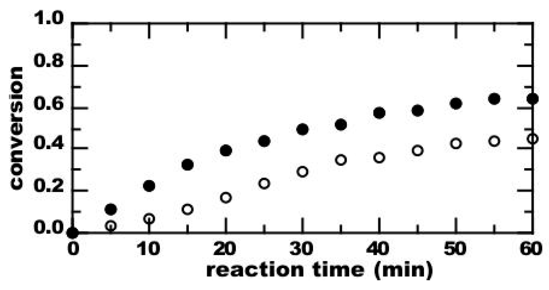 Processes 05 00015 g010