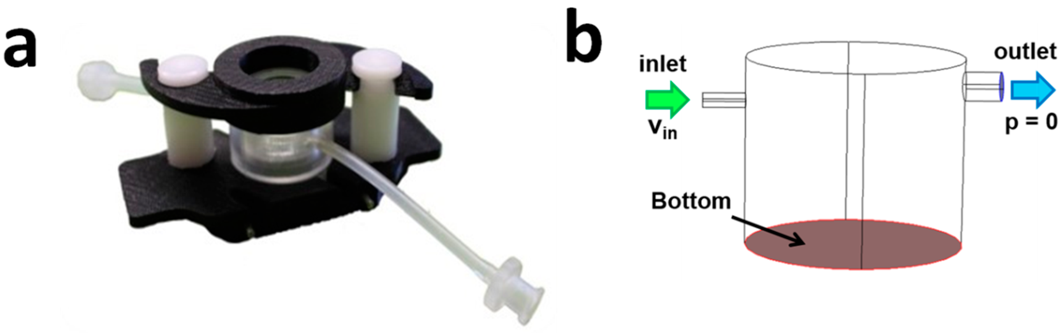 Processes 05 00016 g003