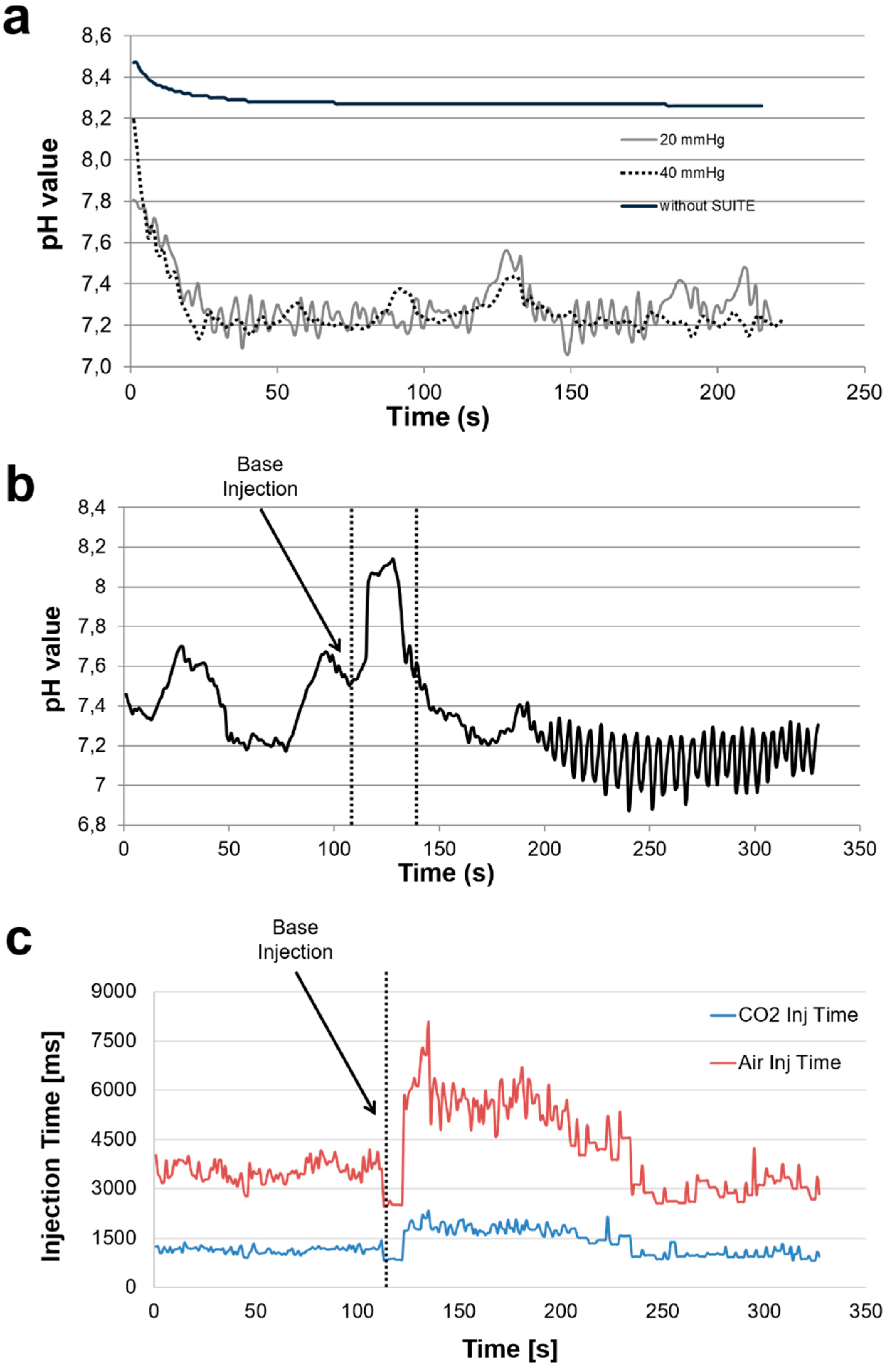 Processes 05 00016 g005