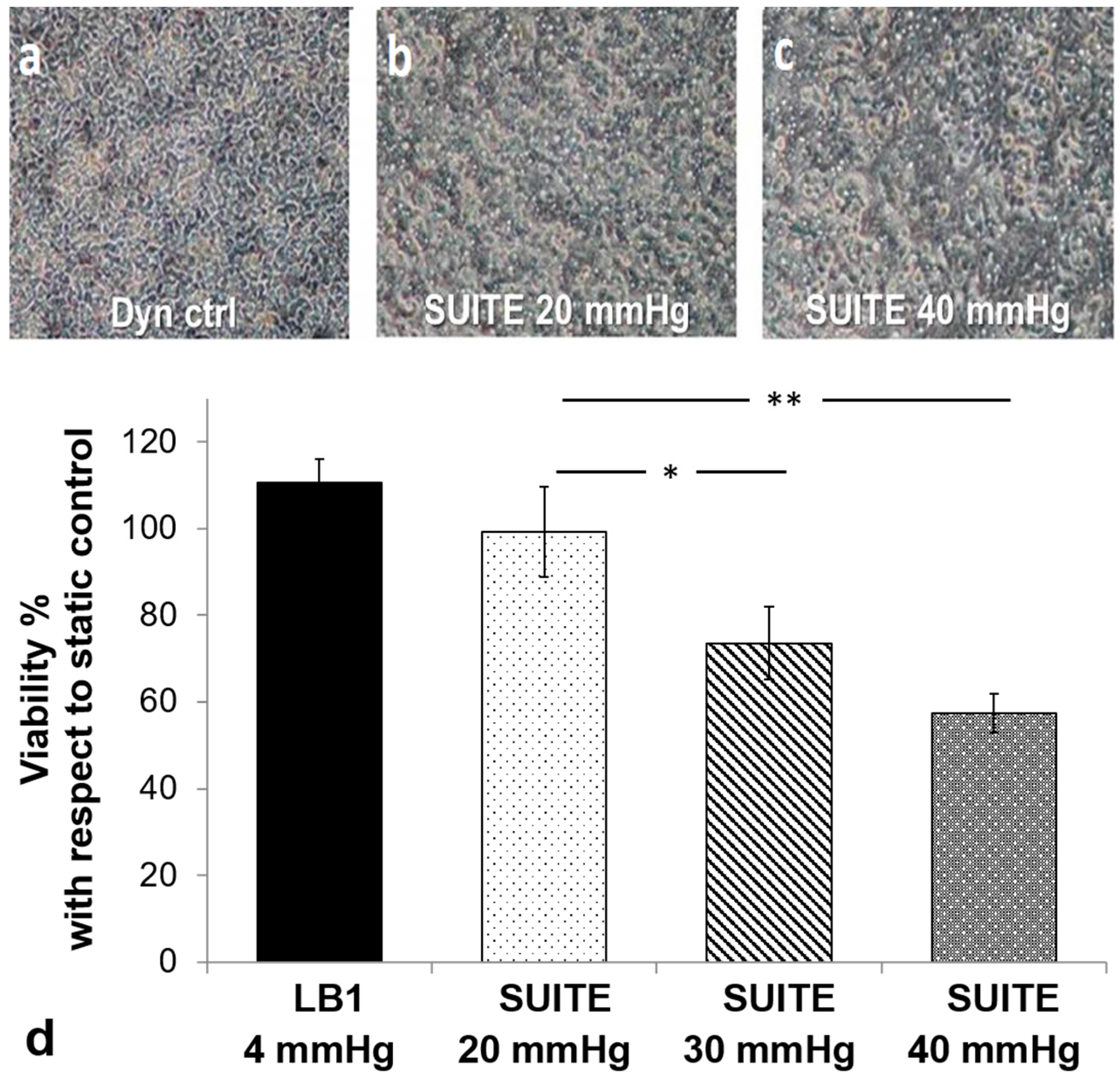 Processes 05 00016 g007