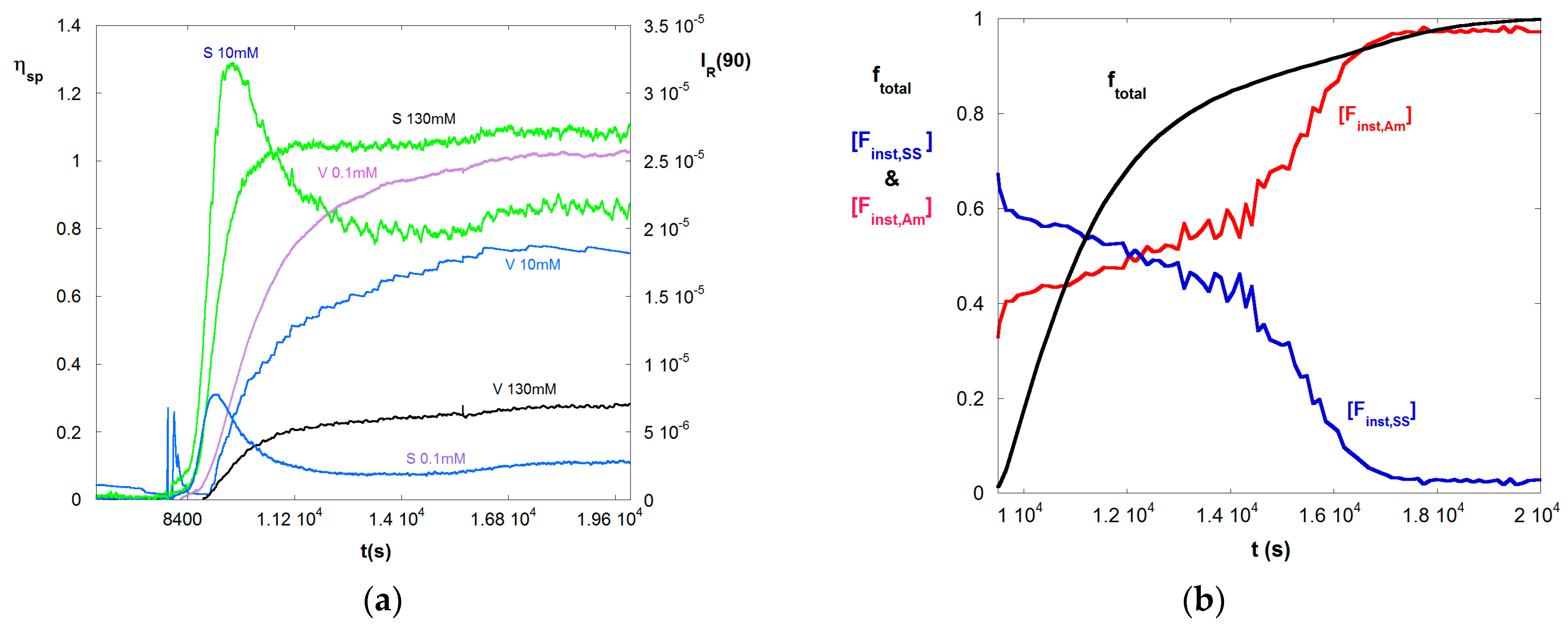 Processes 05 00017 g001