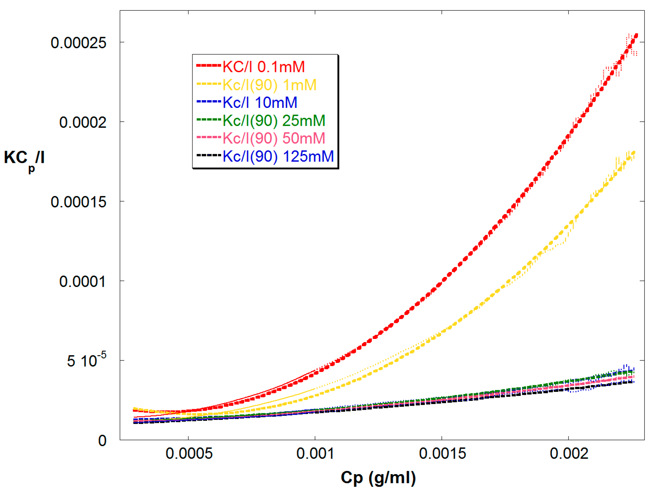 Processes 05 00017 g002