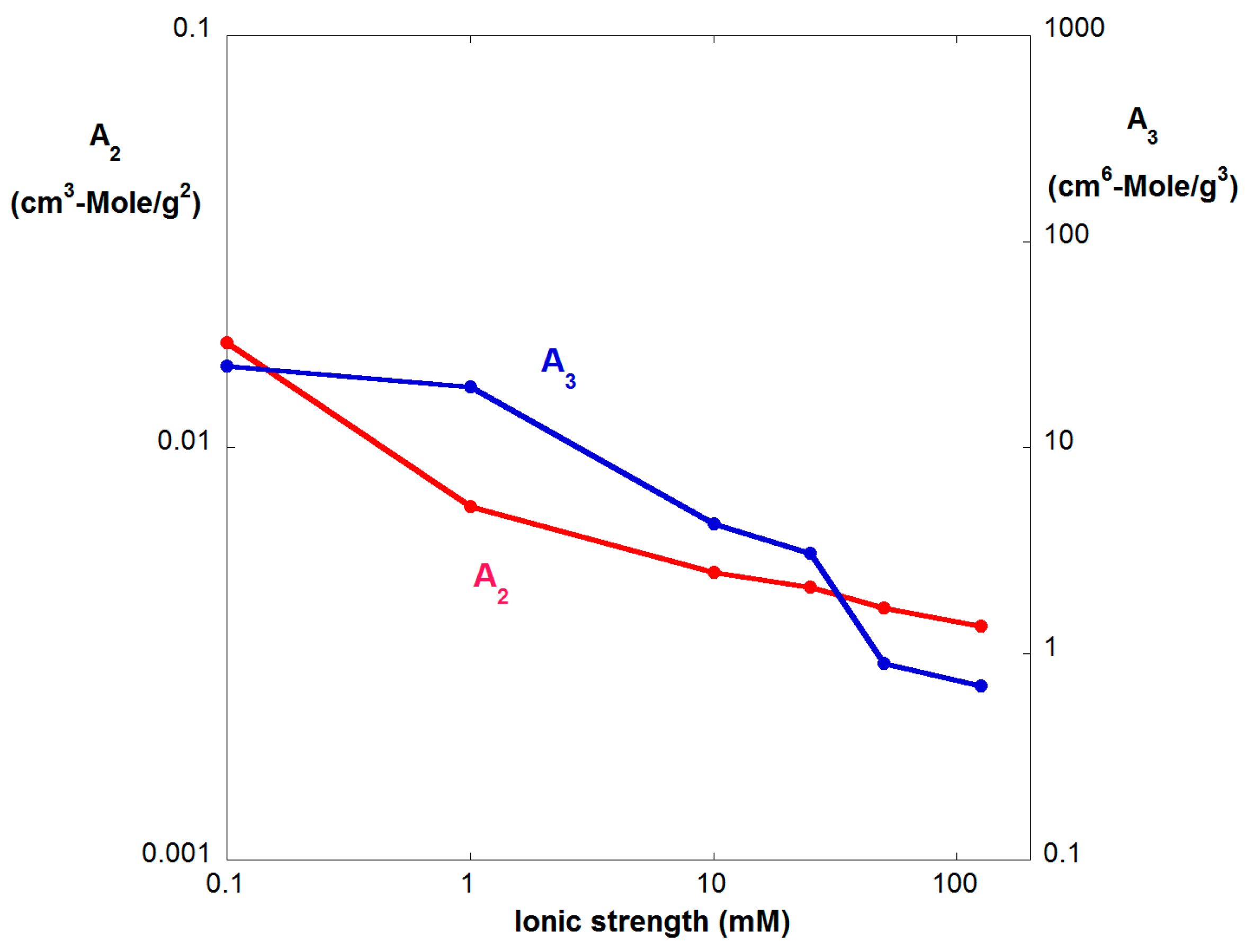 Processes 05 00017 g003