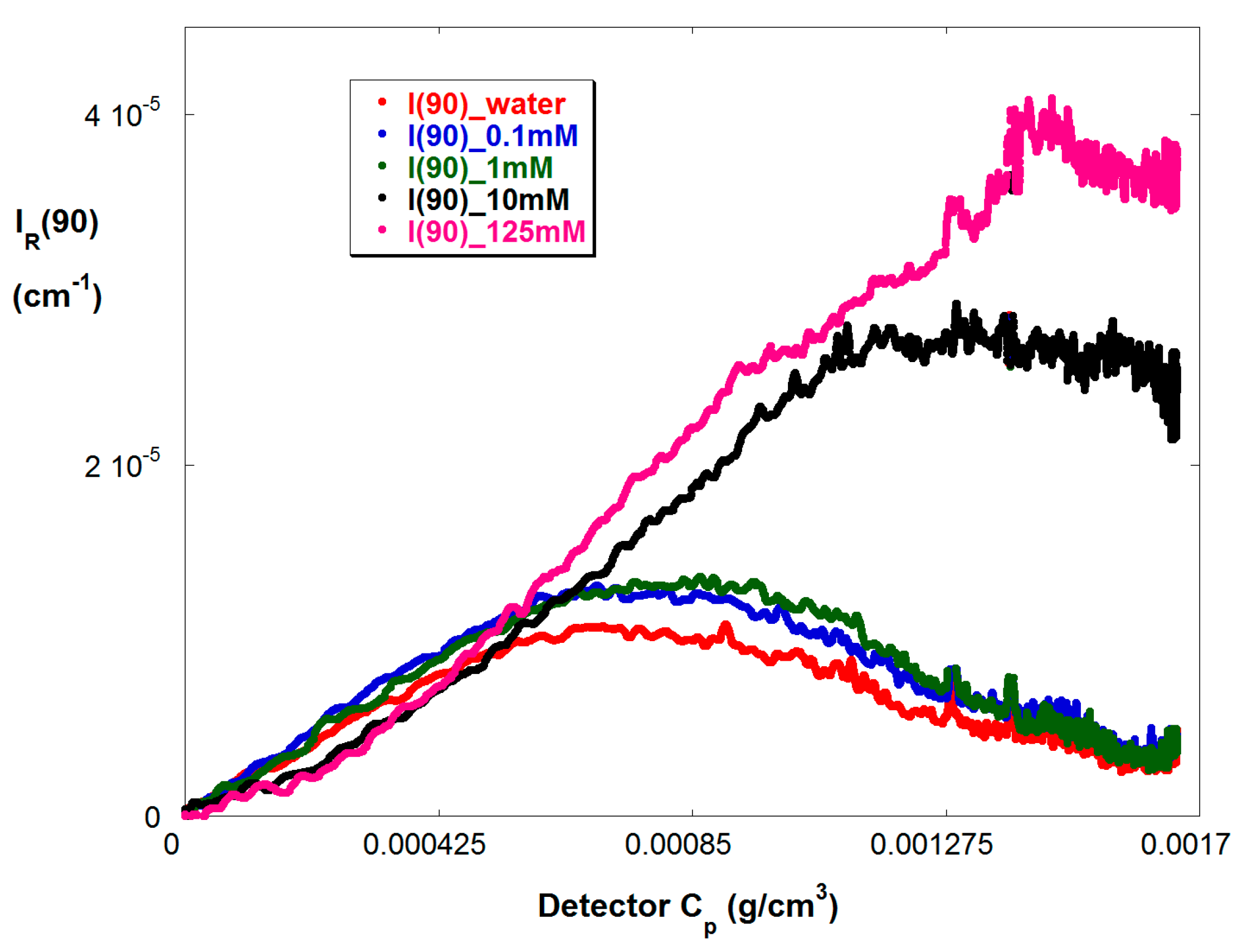 Processes 05 00017 g005