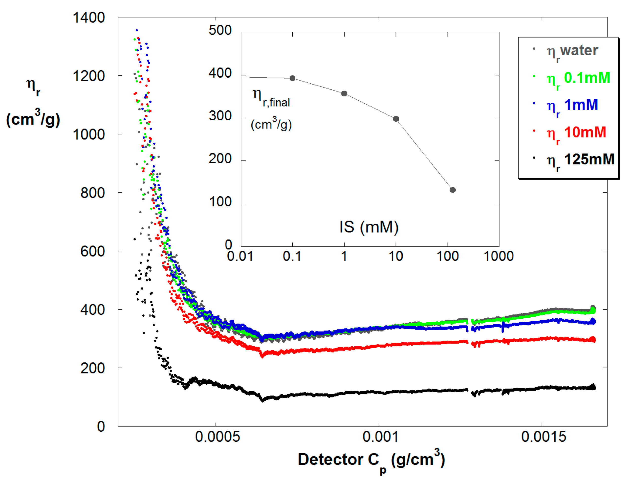 Processes 05 00017 g006