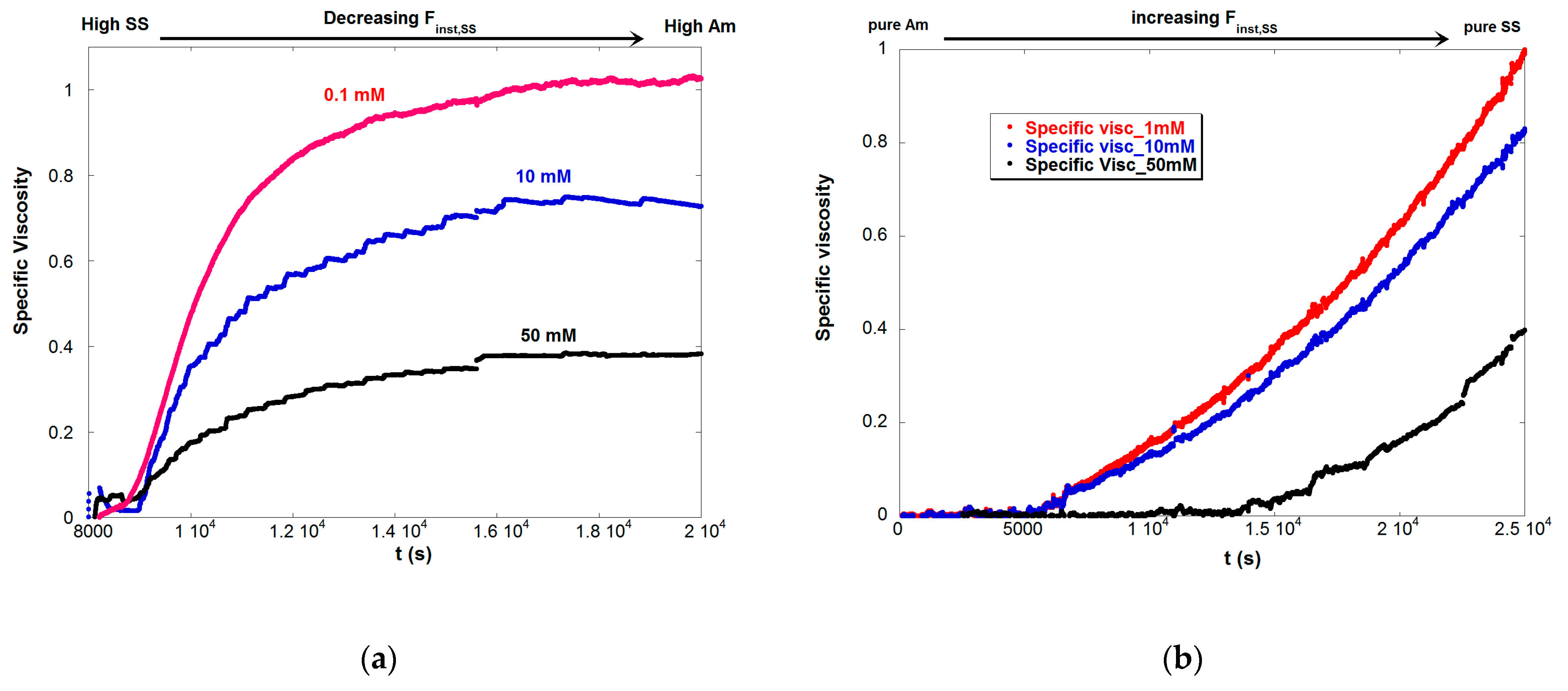 Processes 05 00017 g007