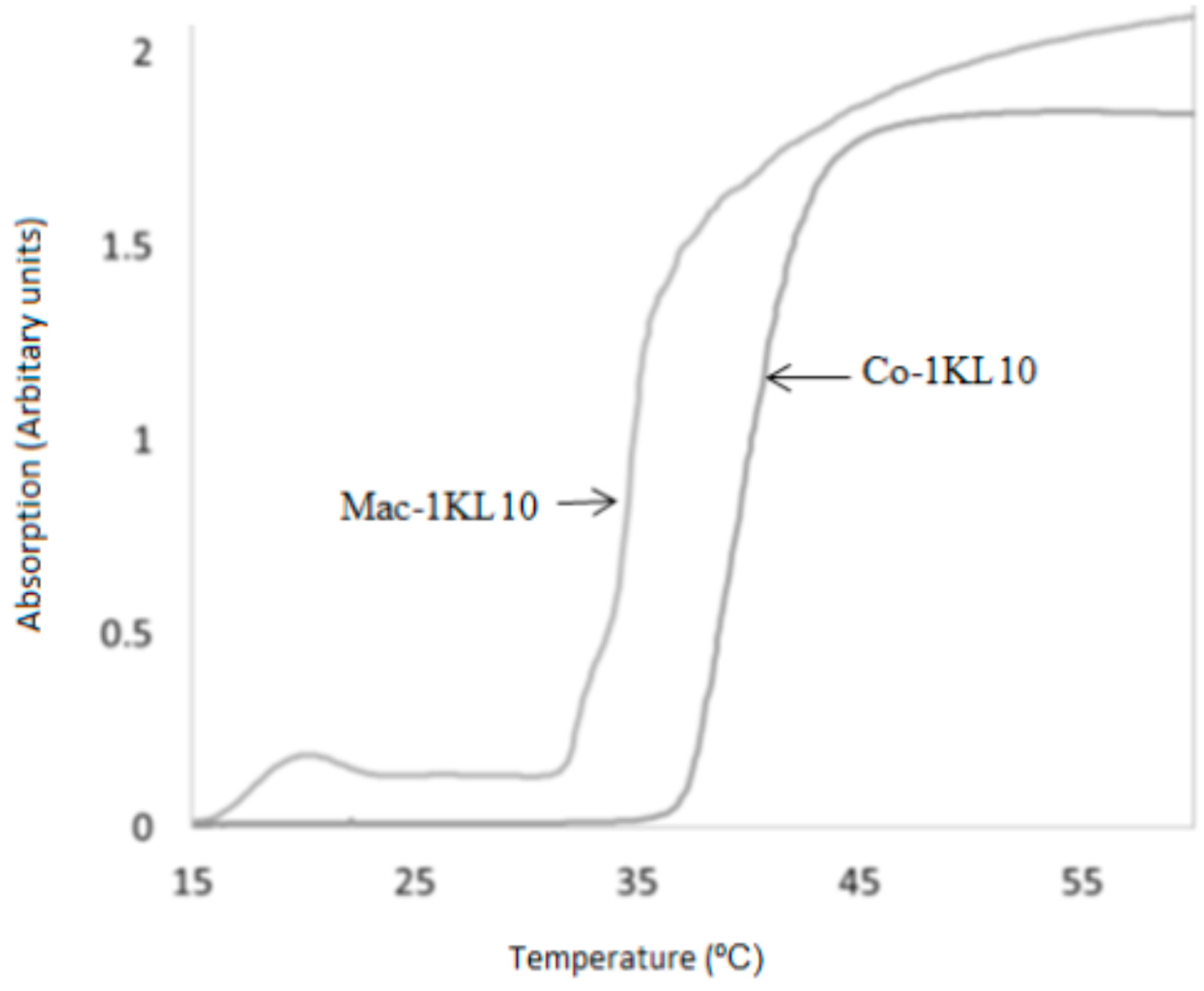 Processes 05 00018 g001
