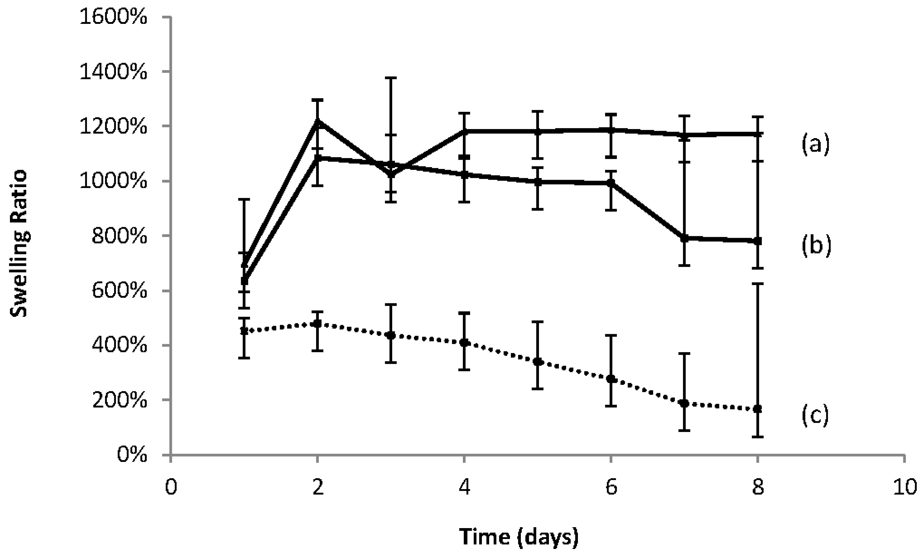Processes 05 00018 g004
