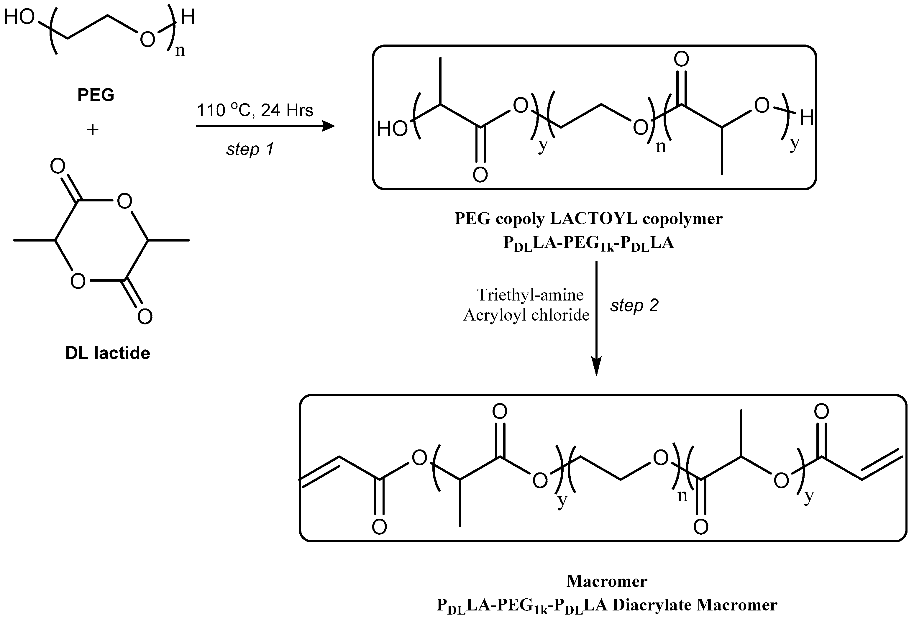 Processes 05 00018 sch001