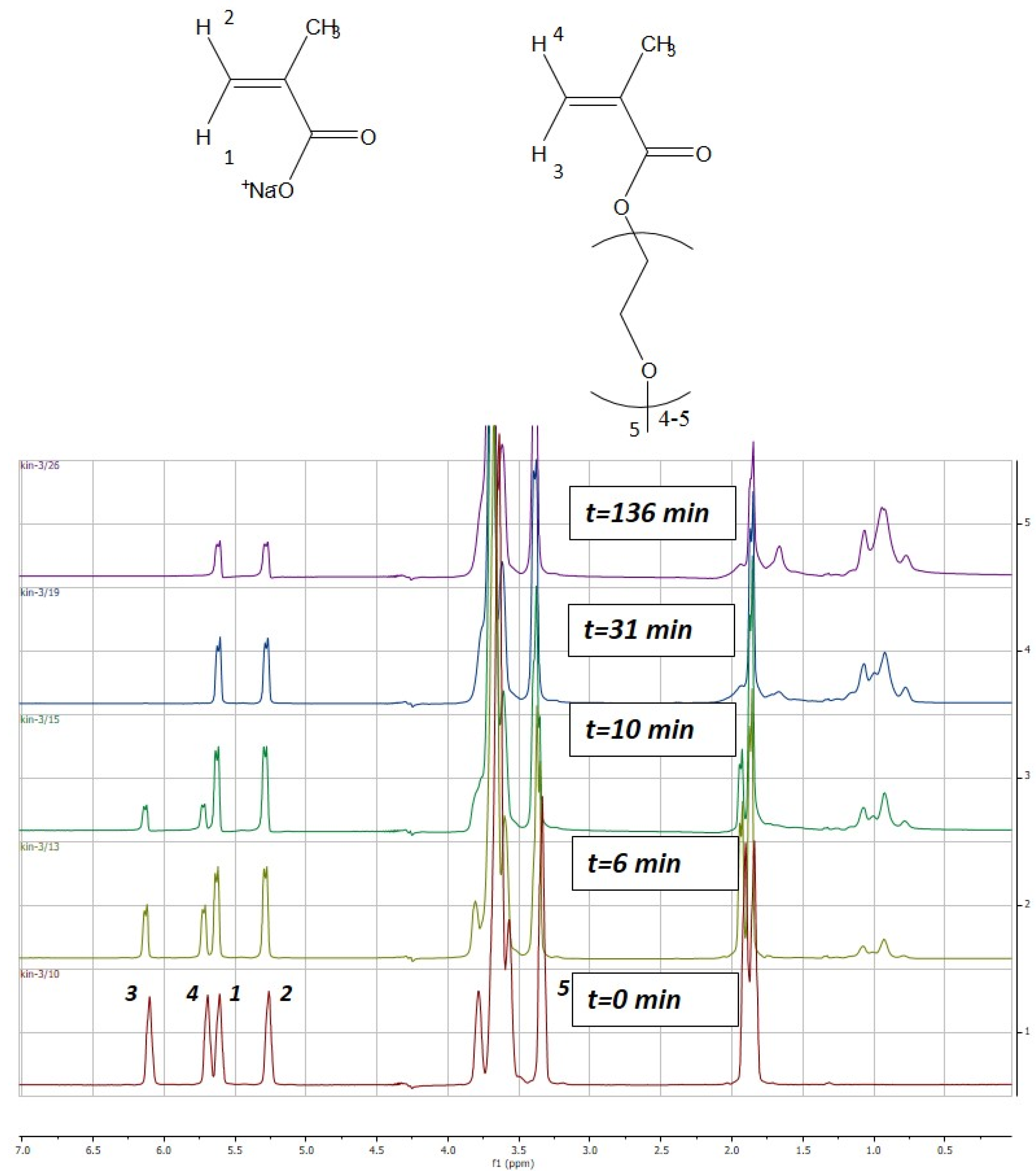 Processes 05 00019 g001
