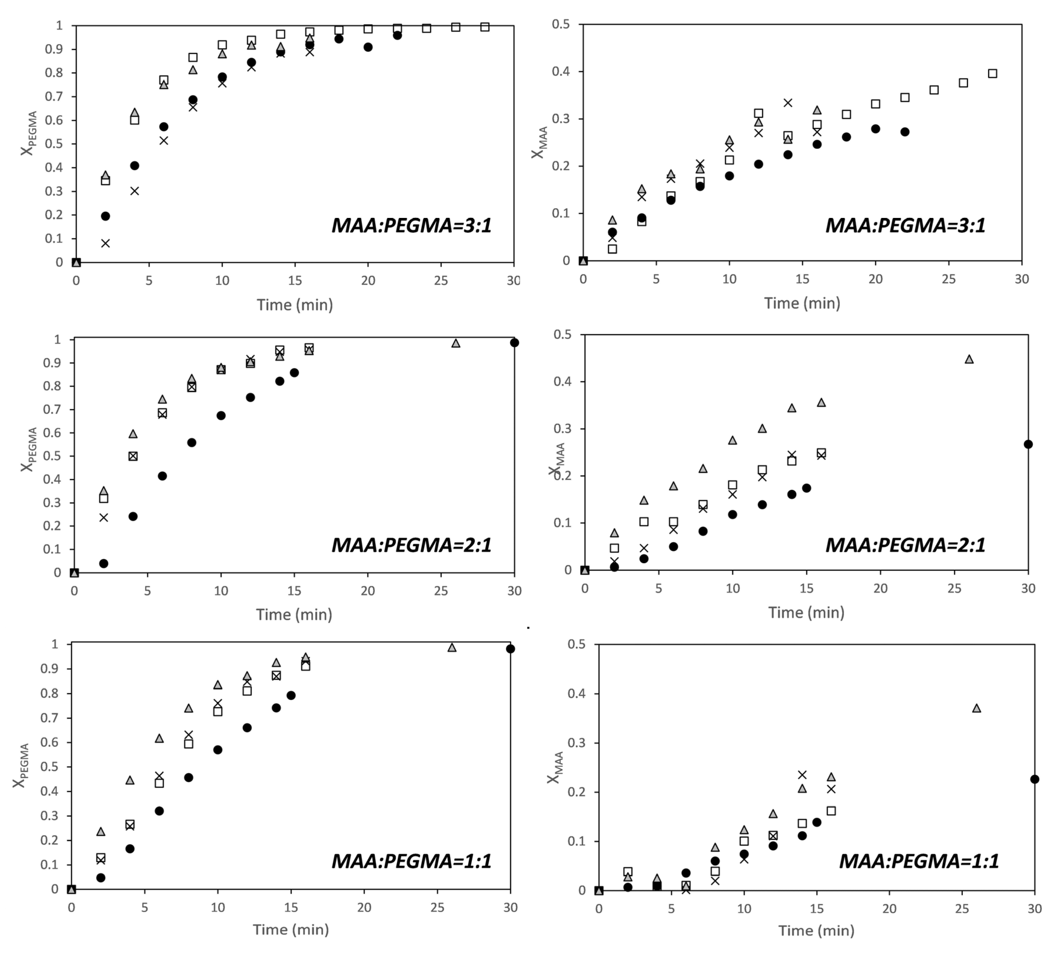 Processes 05 00019 g002