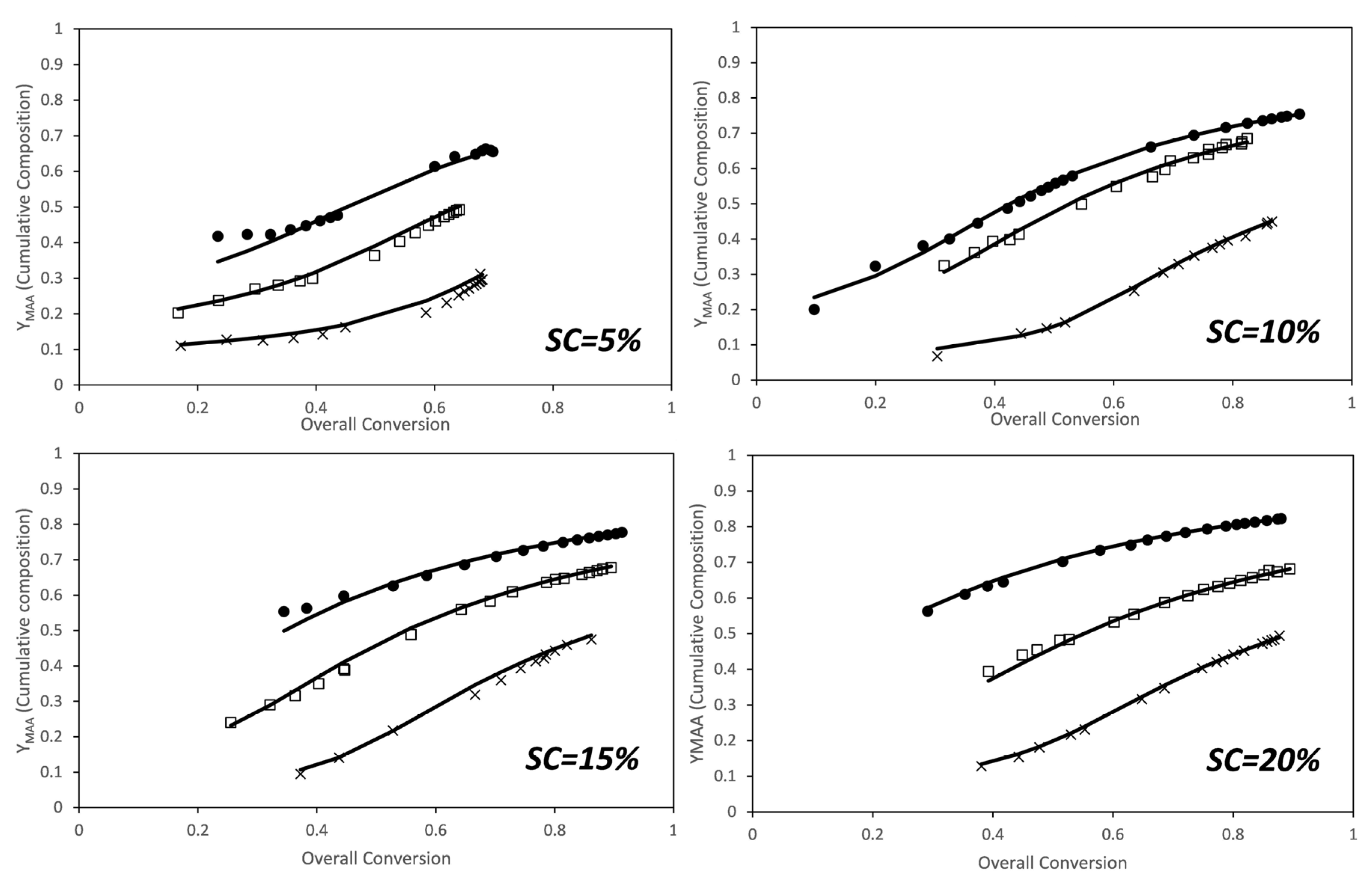 Processes 05 00019 g003