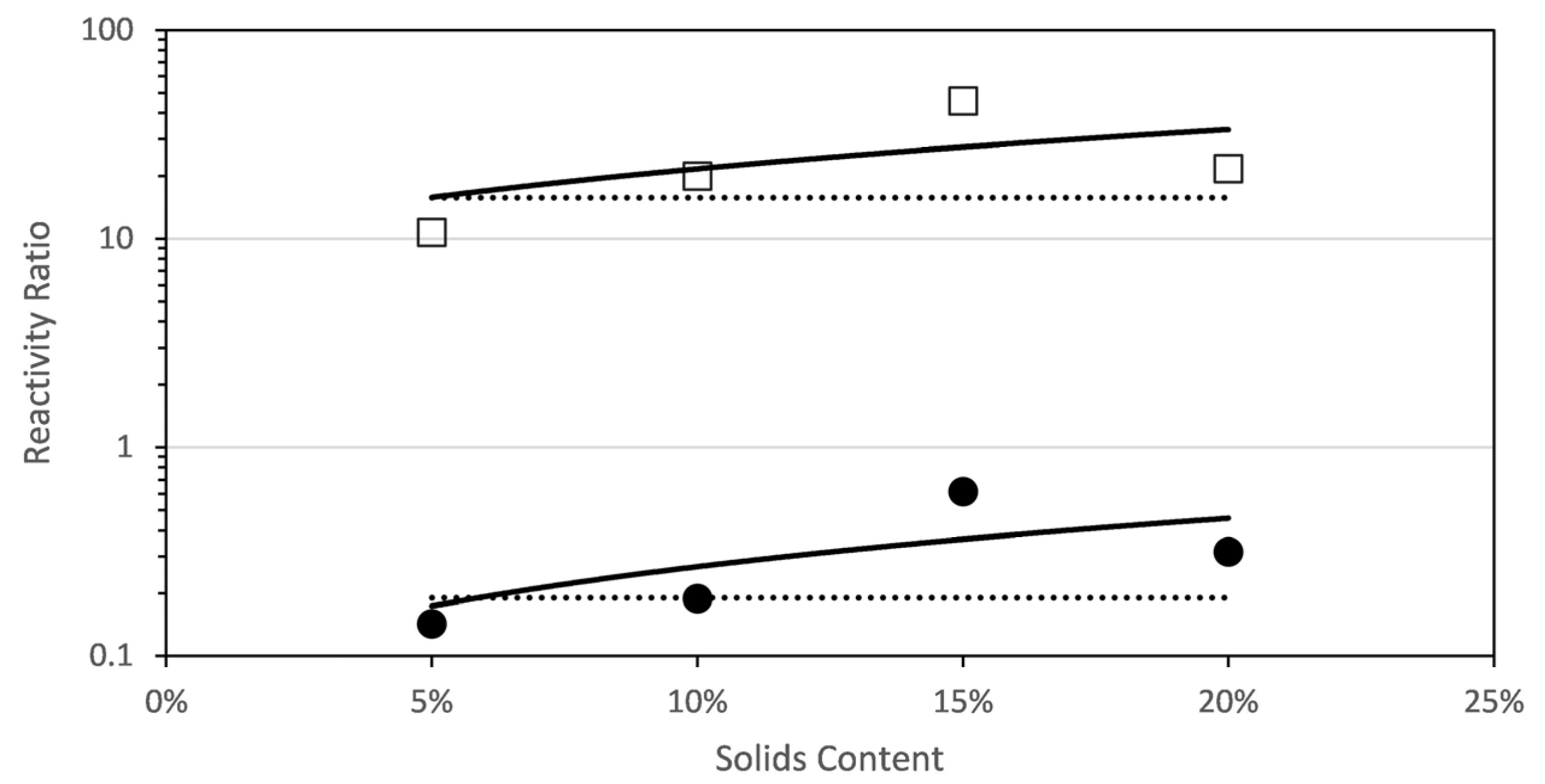 Processes 05 00019 g004