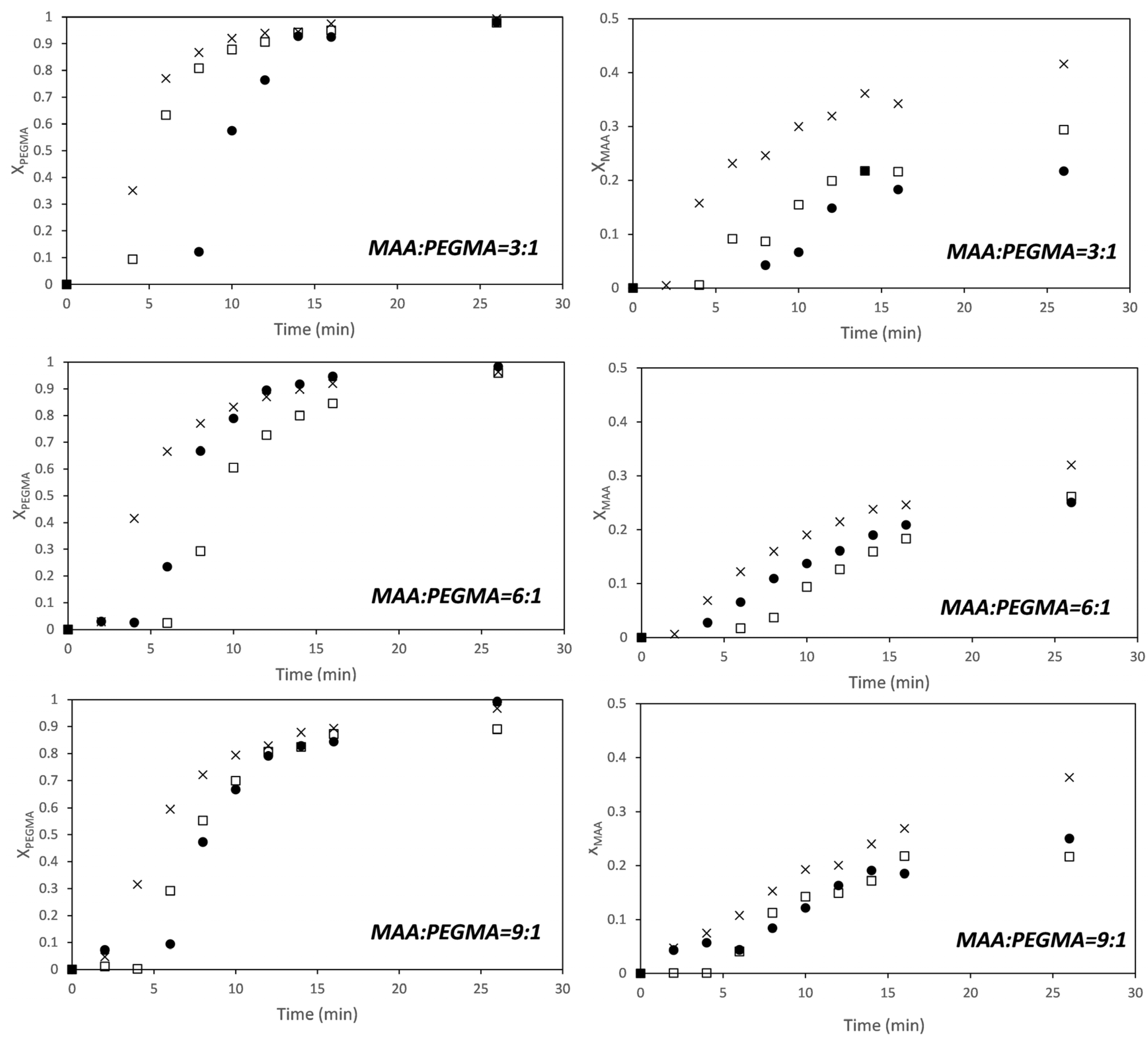 Processes 05 00019 g005