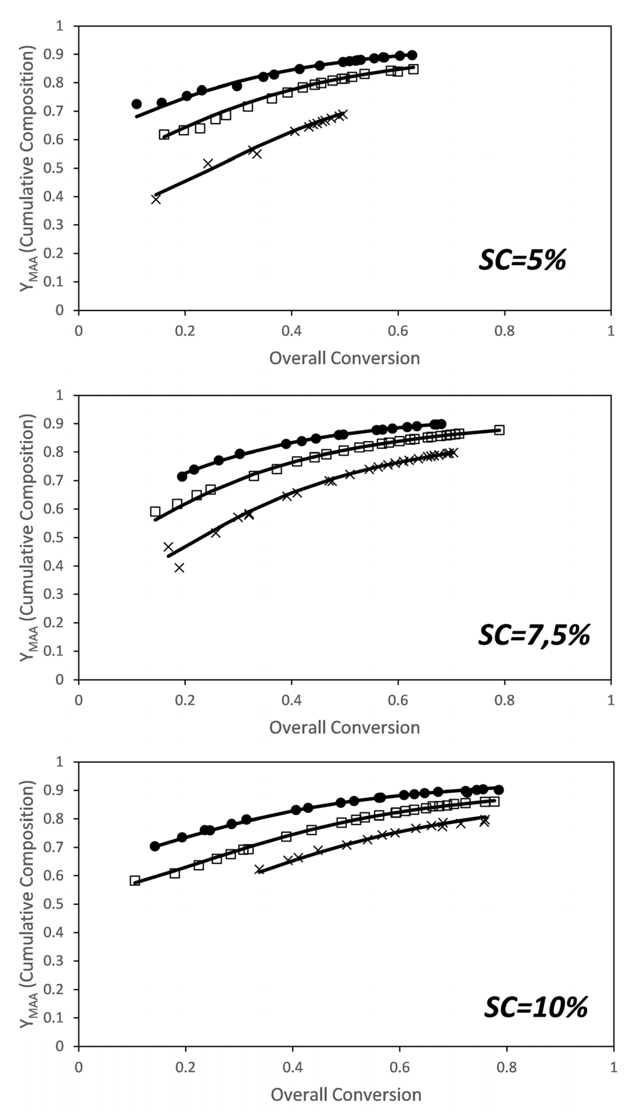 Processes 05 00019 g006