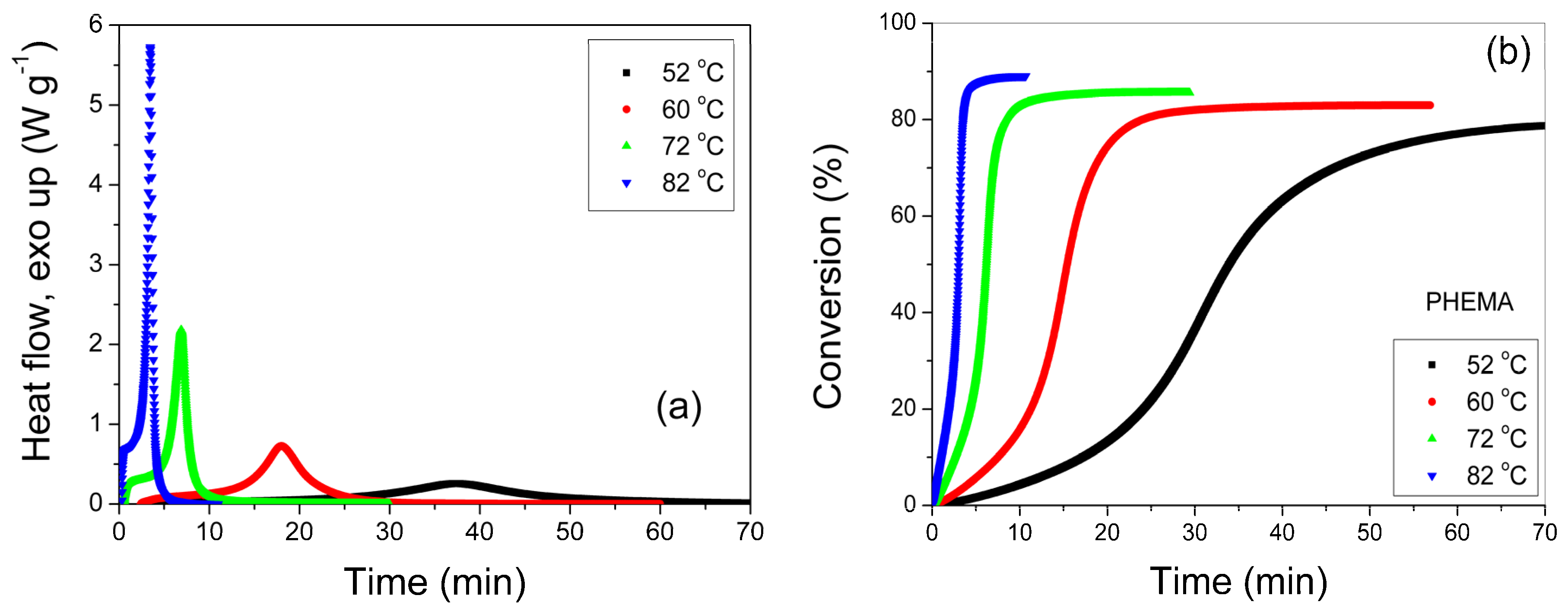 Processes 05 00021 g001