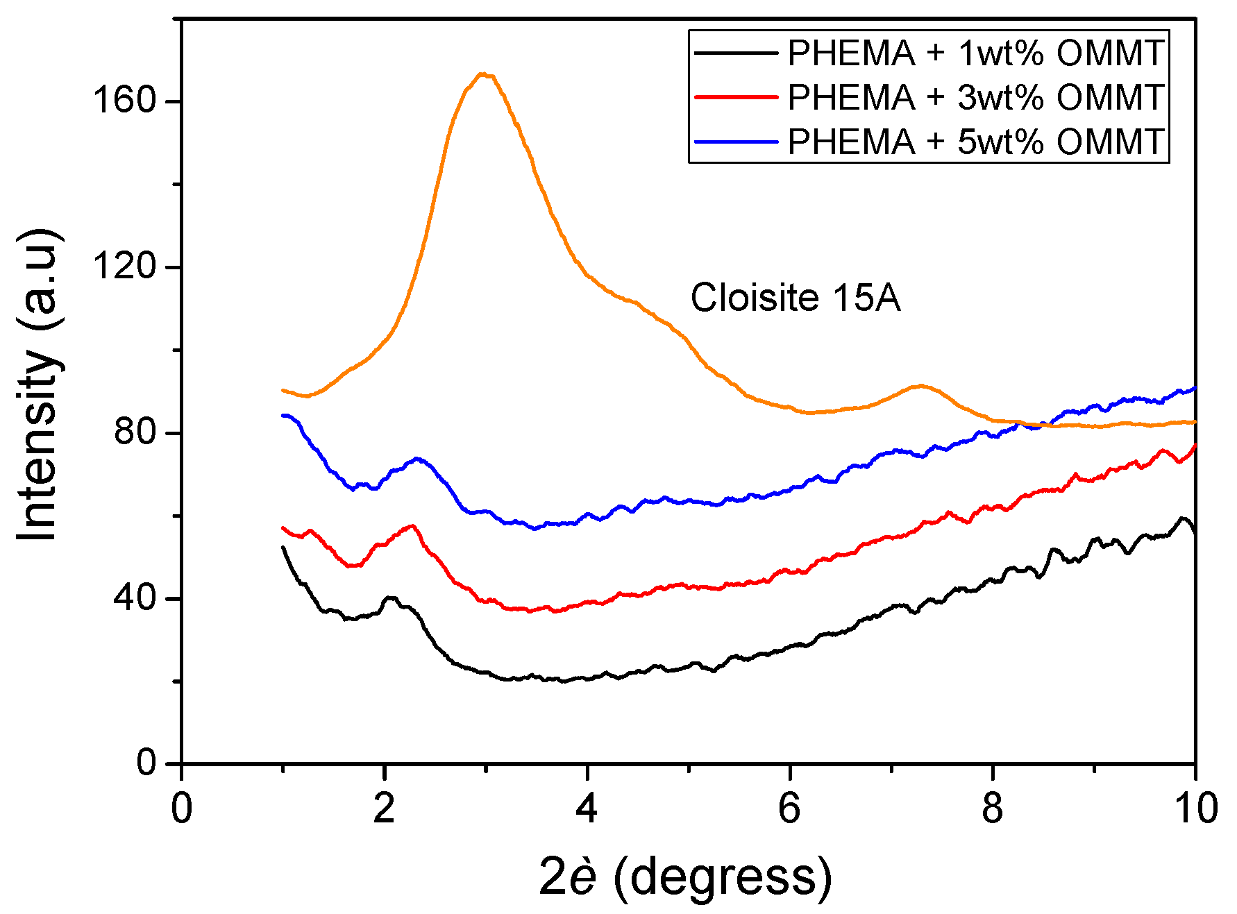 Processes 05 00021 g005
