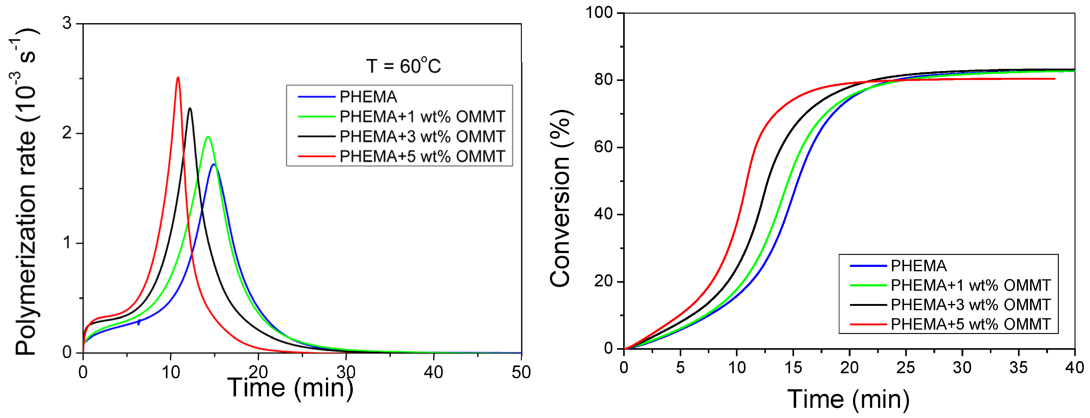 Processes 05 00021 g006
