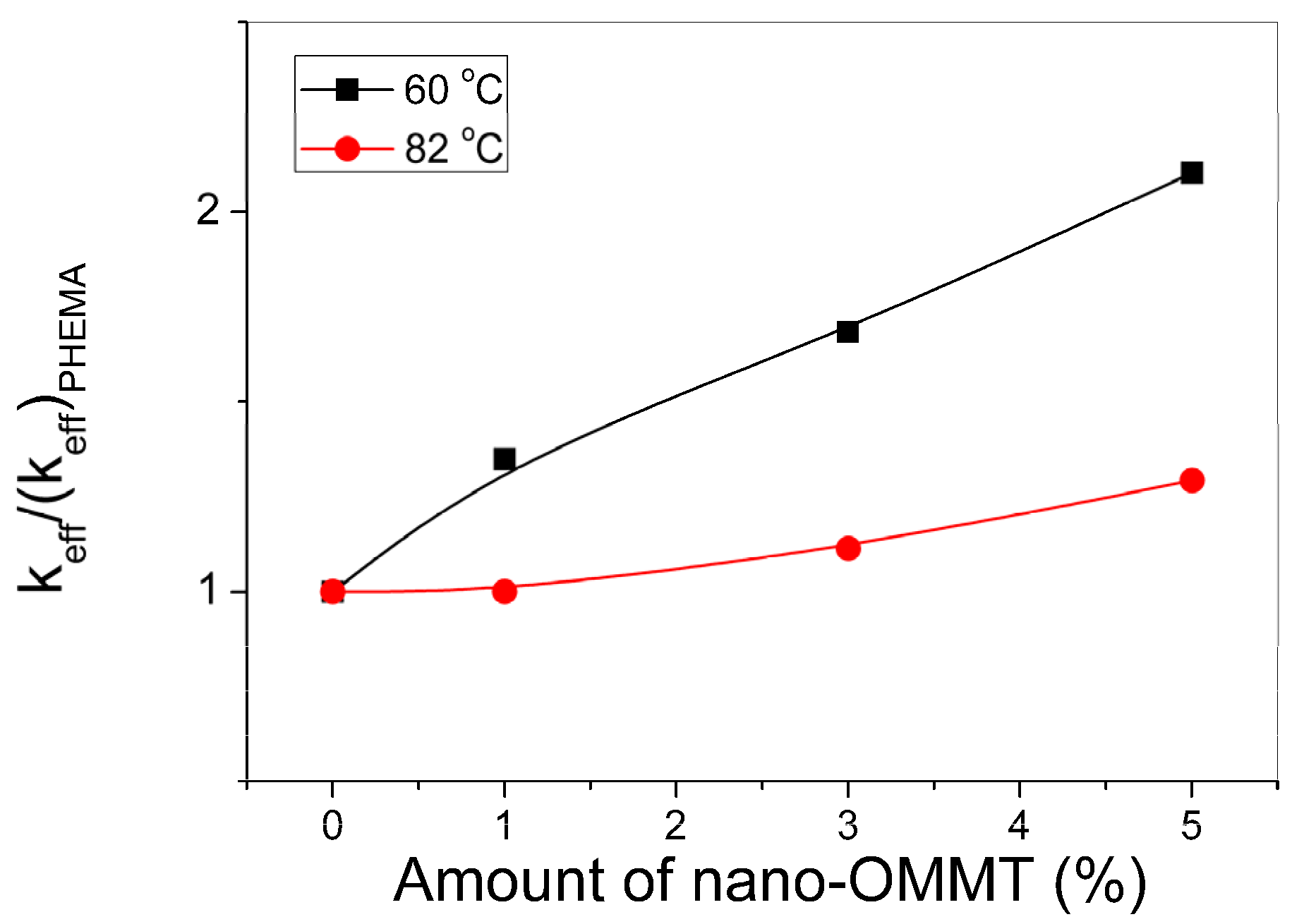 Processes 05 00021 g008