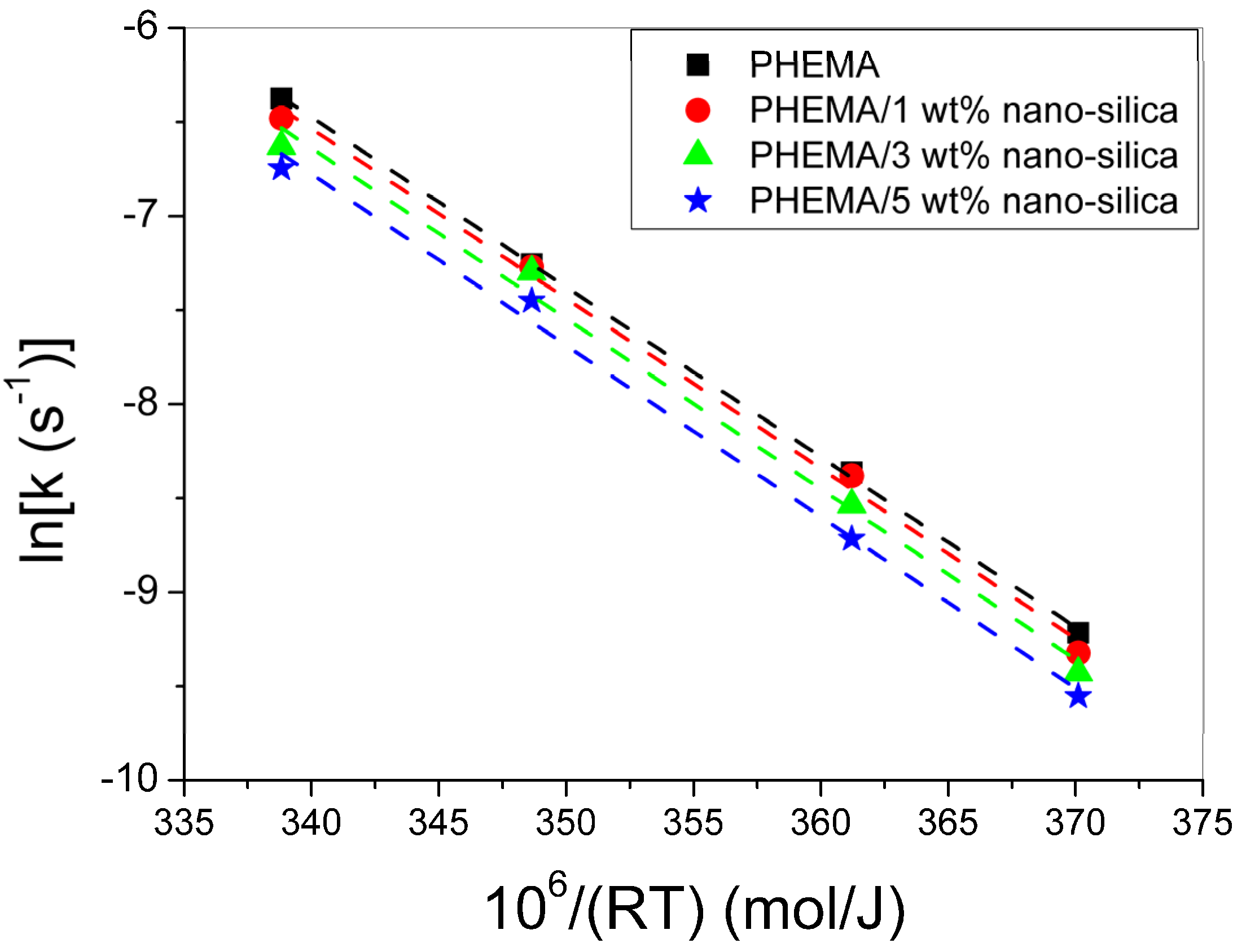 Processes 05 00021 g012