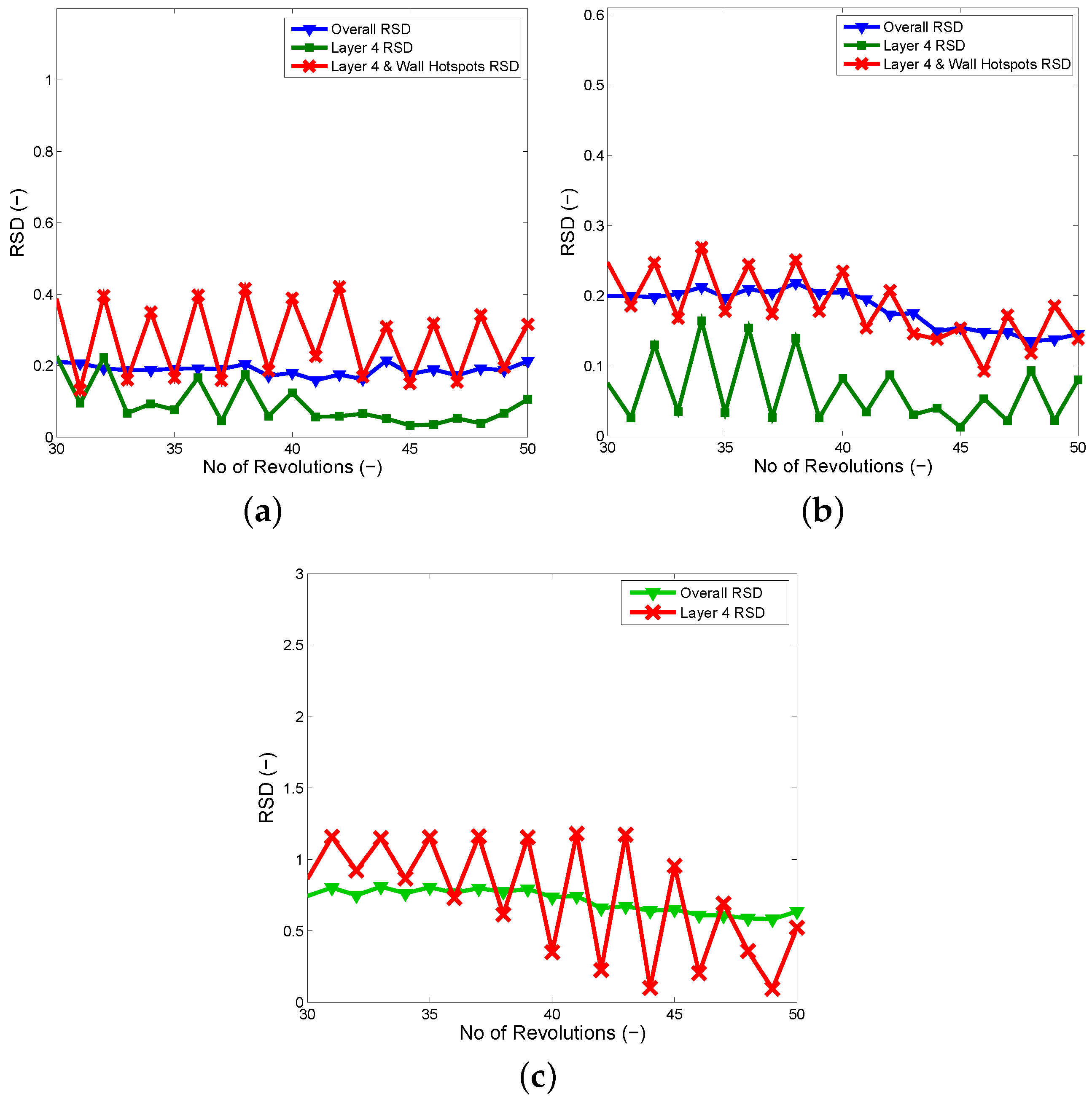 Processes 05 00022 g005
