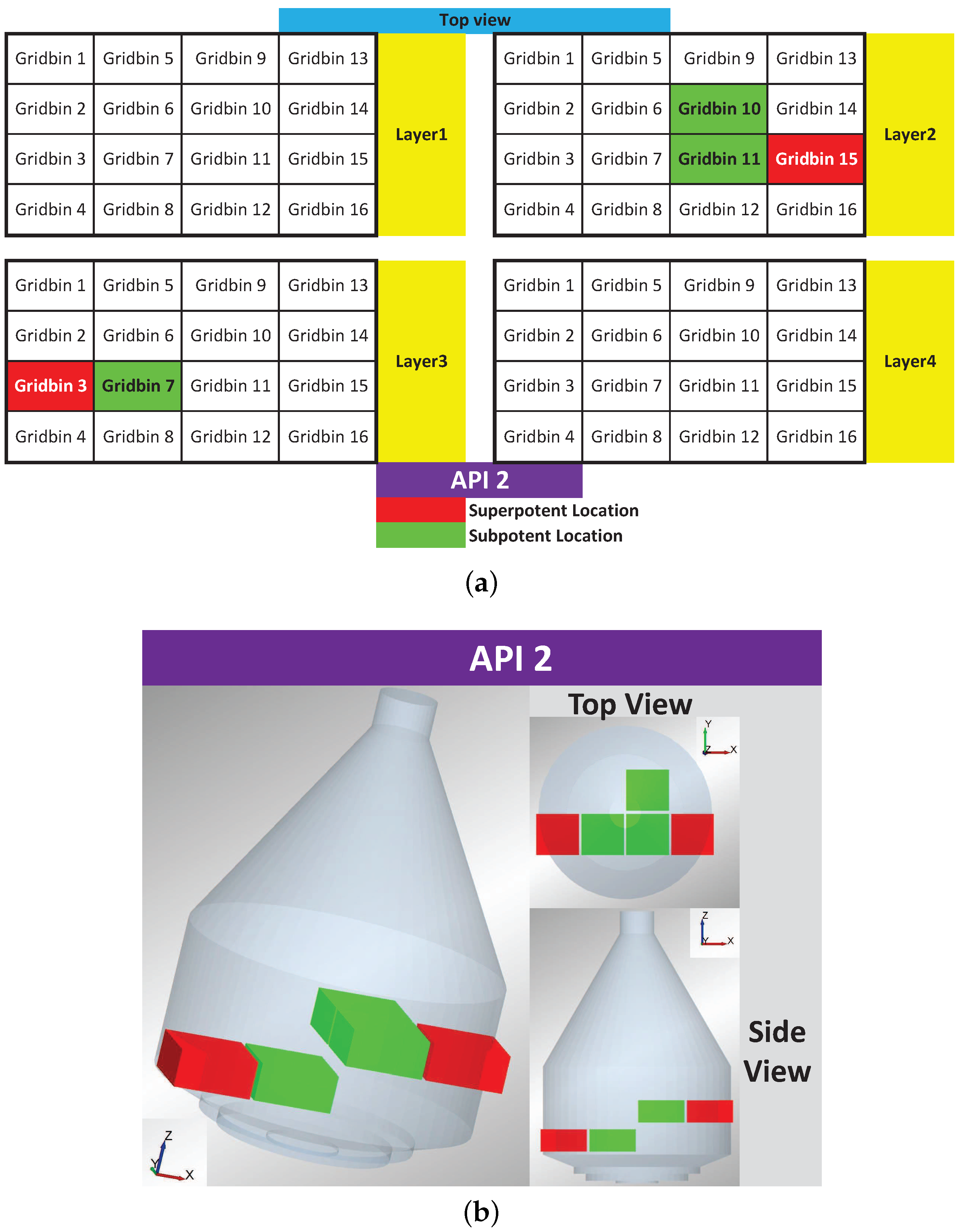 Processes 05 00022 g007