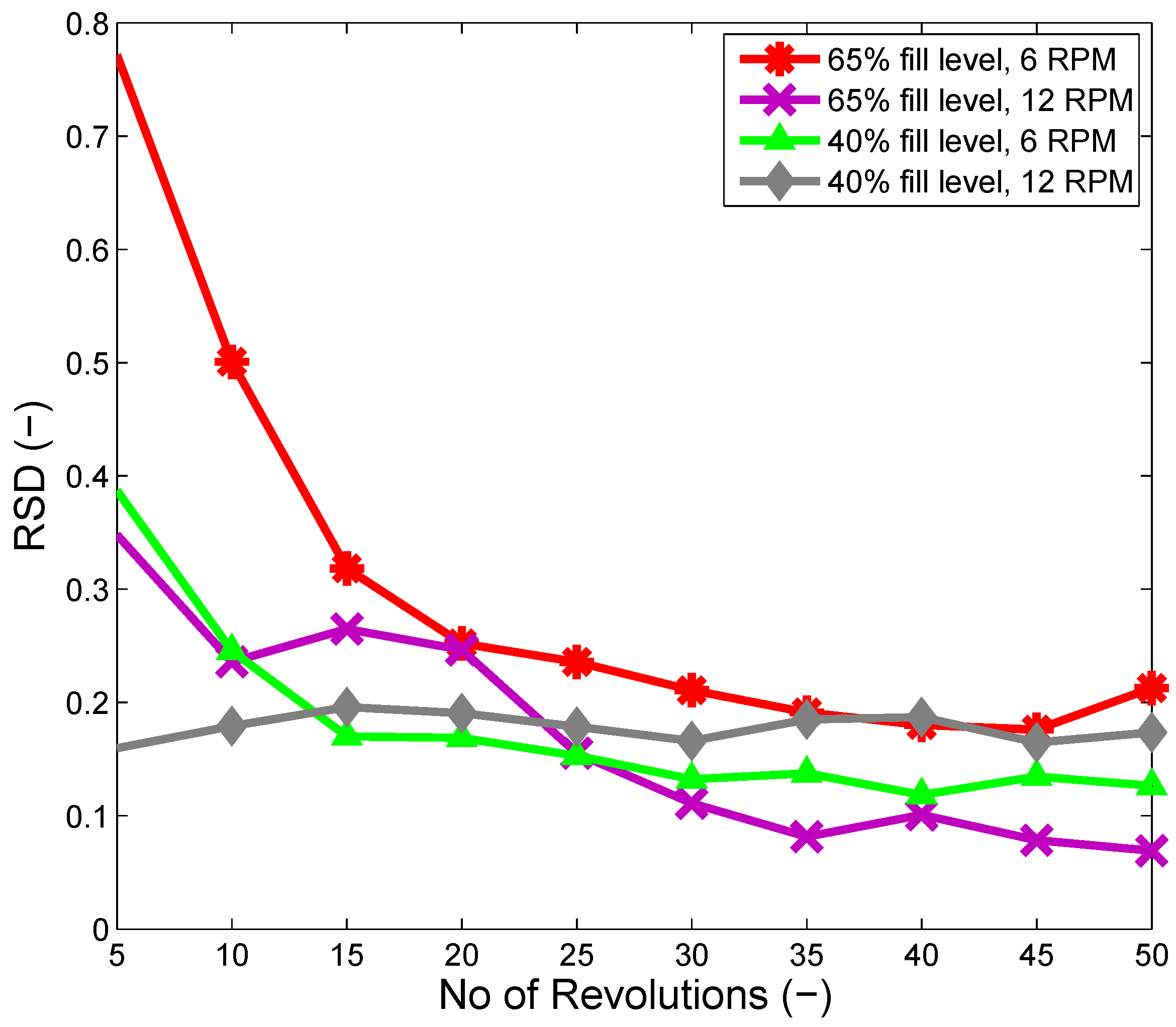 Processes 05 00022 g013