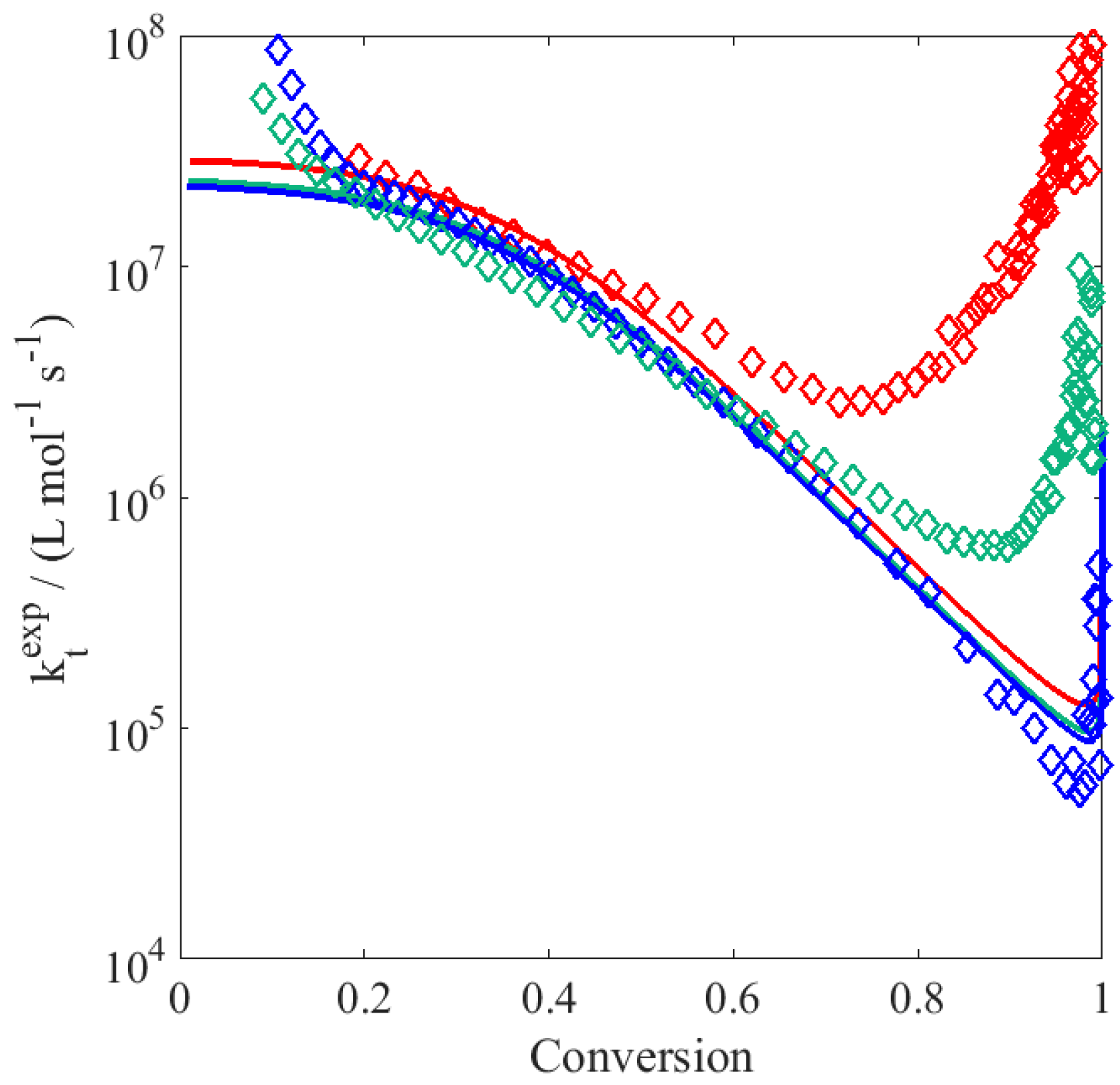 Processes 05 00023 g002
