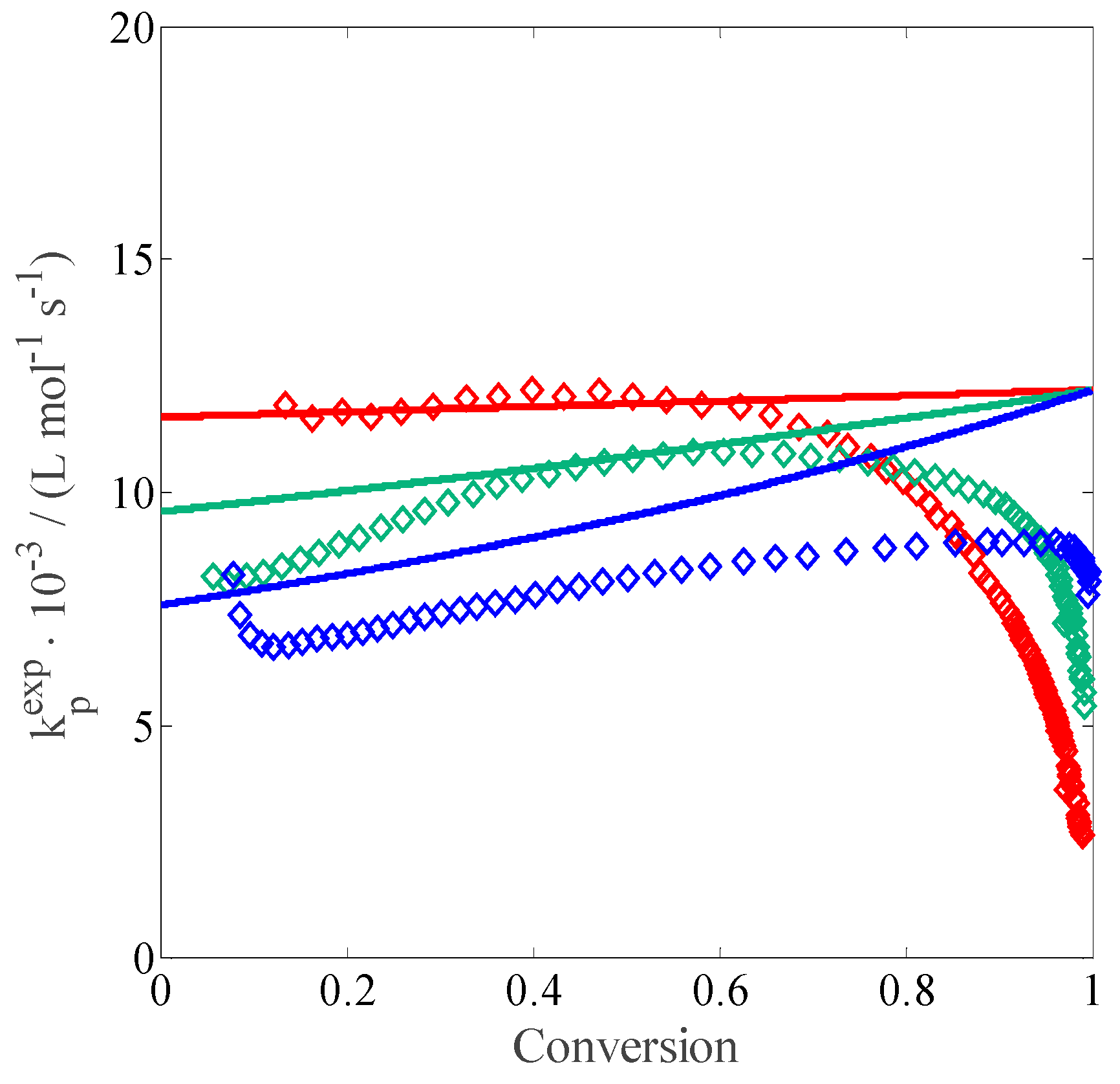 Processes 05 00023 g003