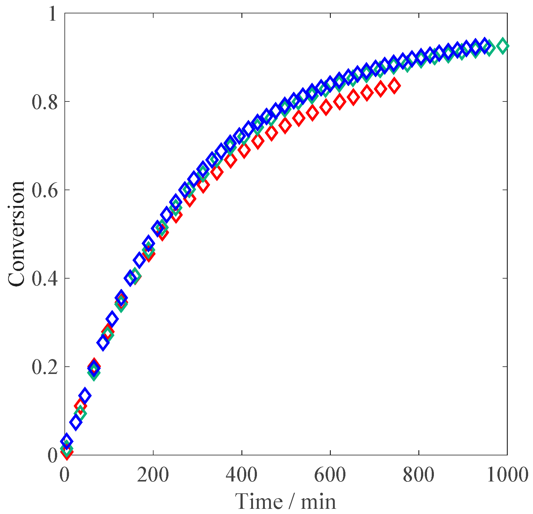Processes 05 00023 g005