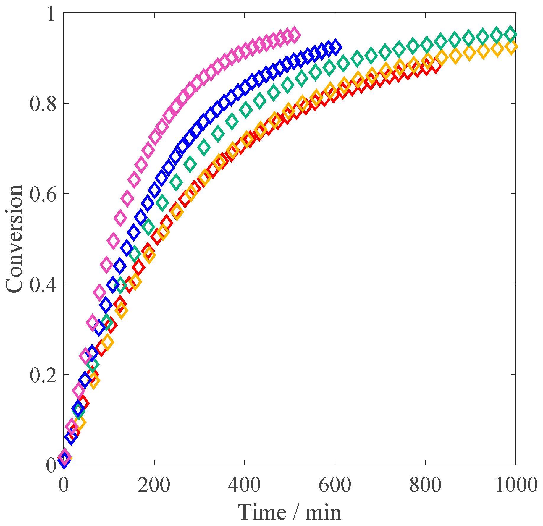 Processes 05 00023 g006