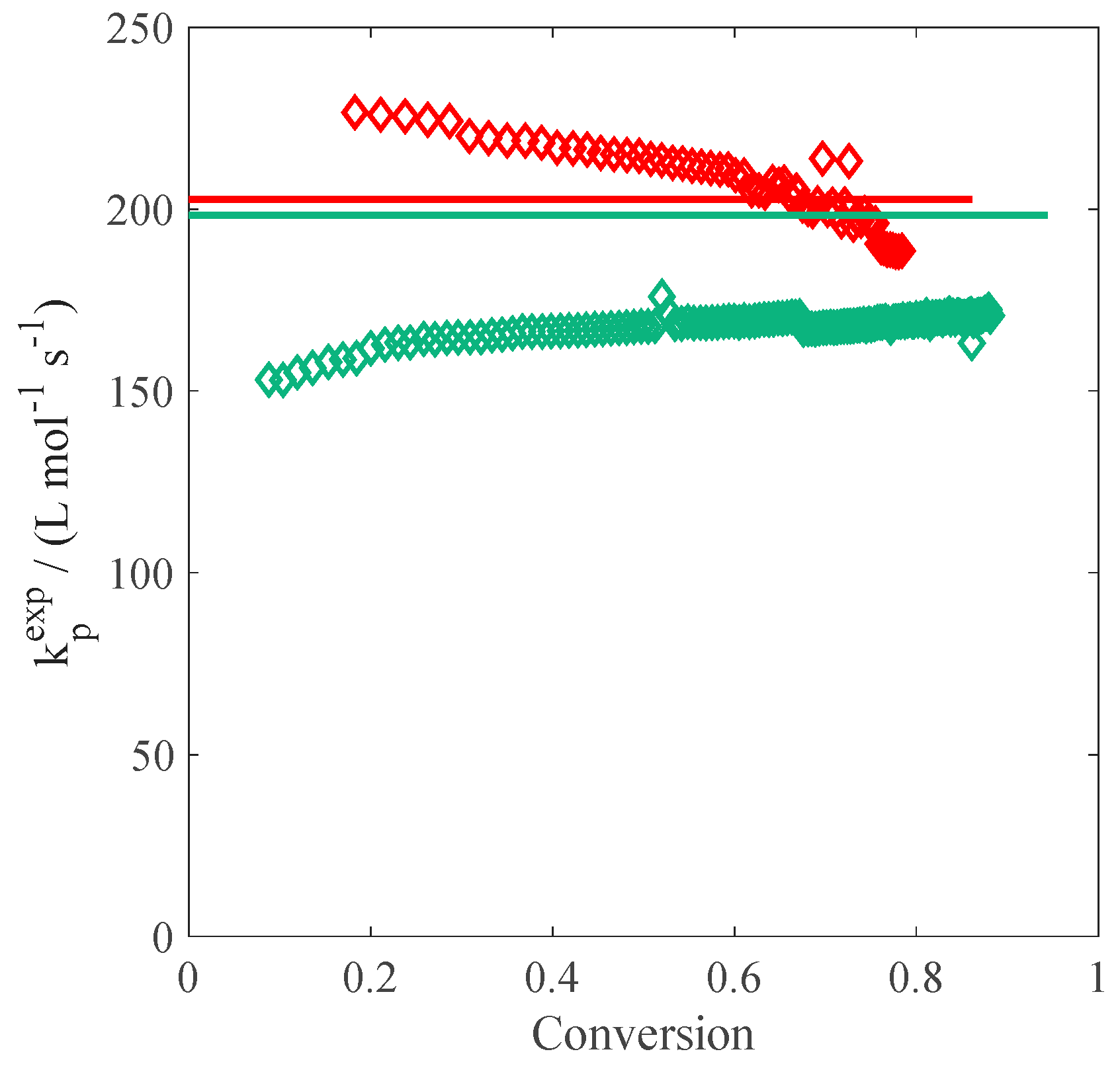 Processes 05 00023 g007