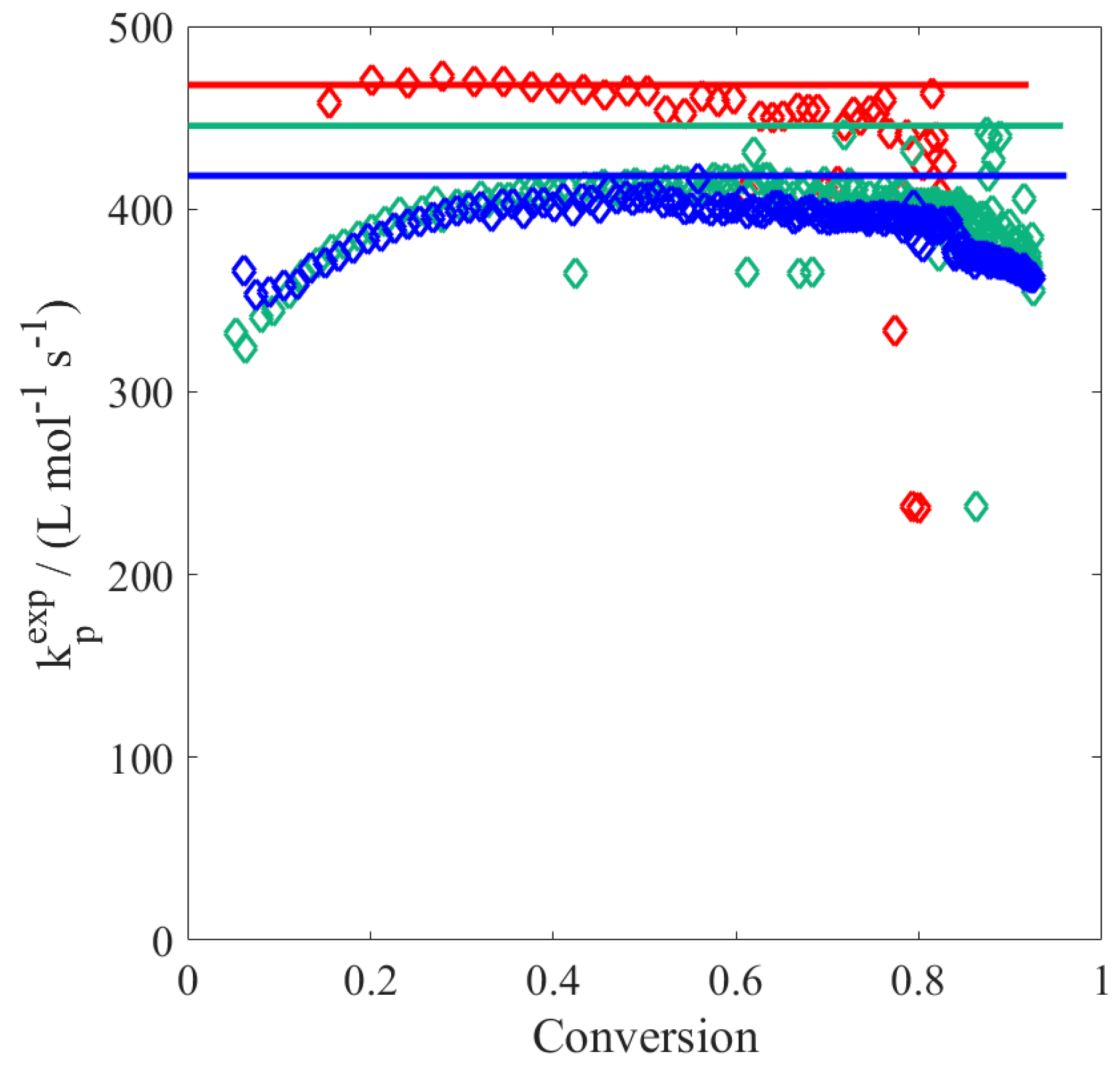 Processes 05 00023 g008
