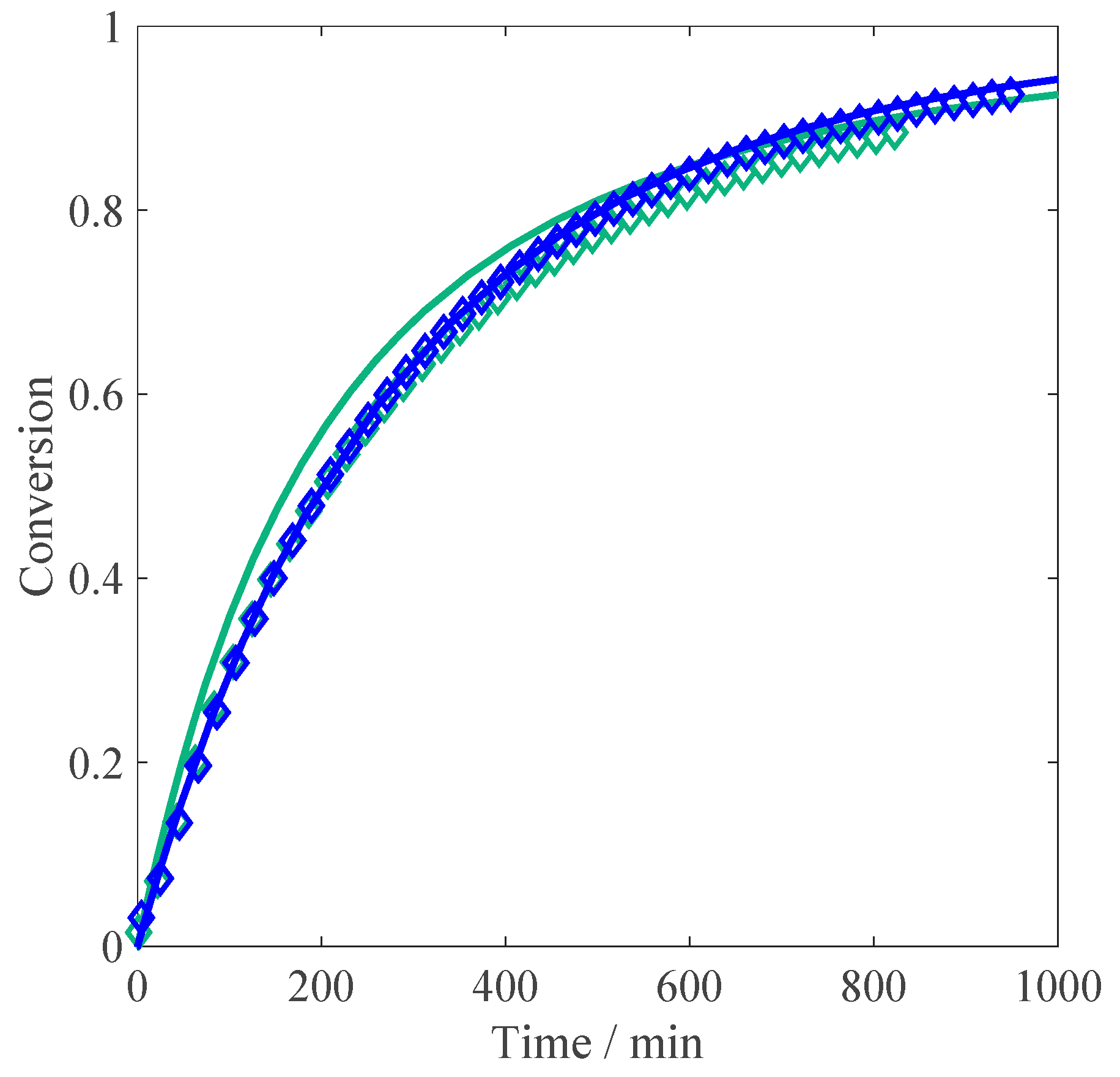 Processes 05 00023 g009