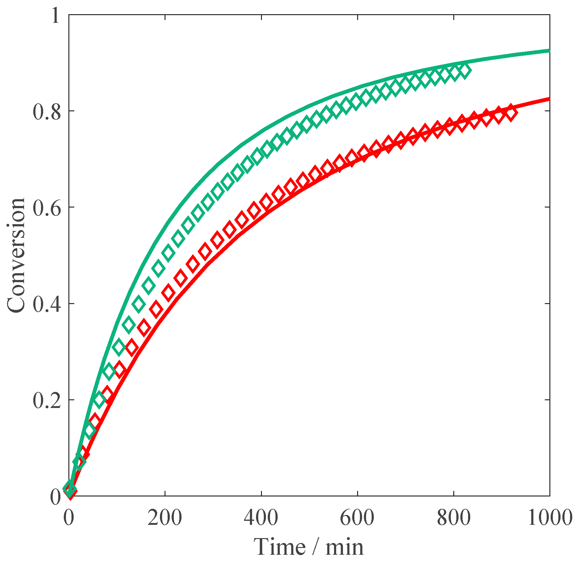 Processes 05 00023 g010