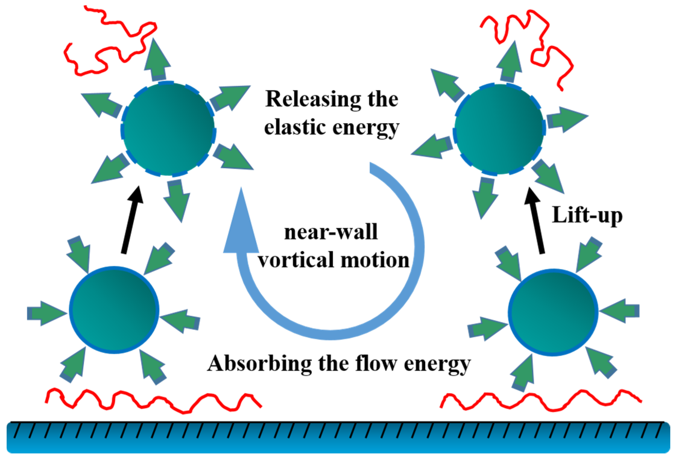 Processes 05 00024 g001